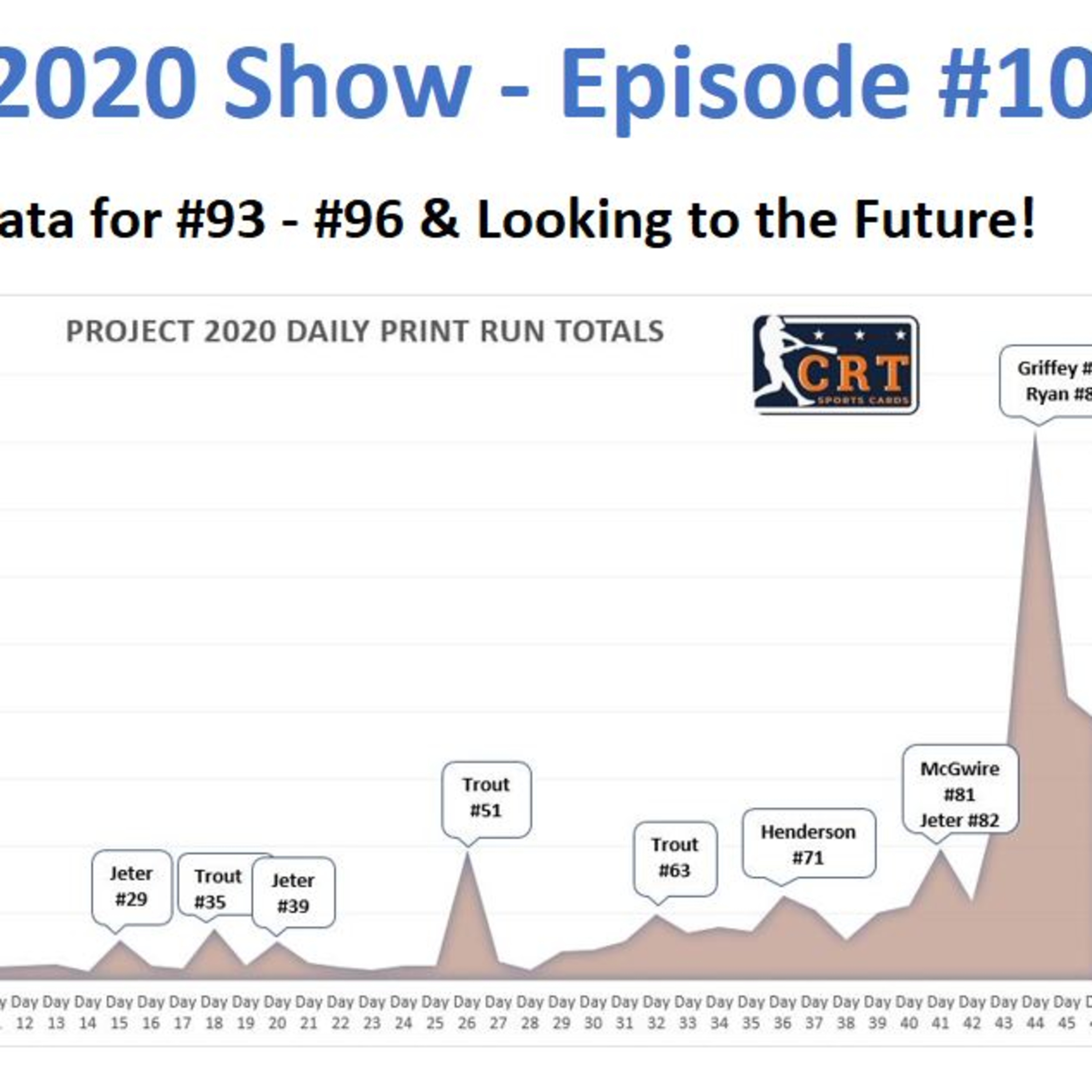 T206 Polar Bear Chronicles By Chris Torres