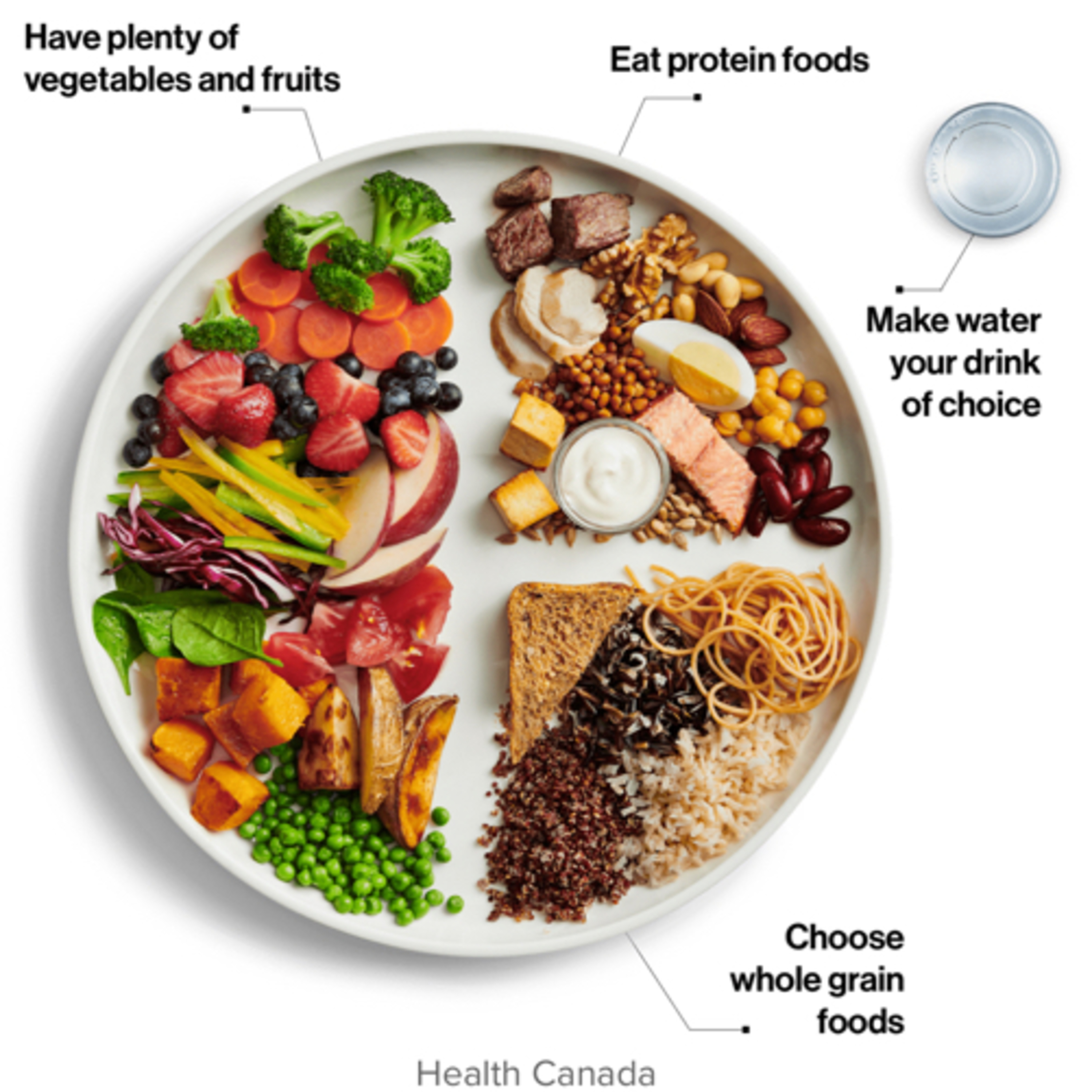 3 THINGS YOU MUST DO TO LOSE 30 POUNDS