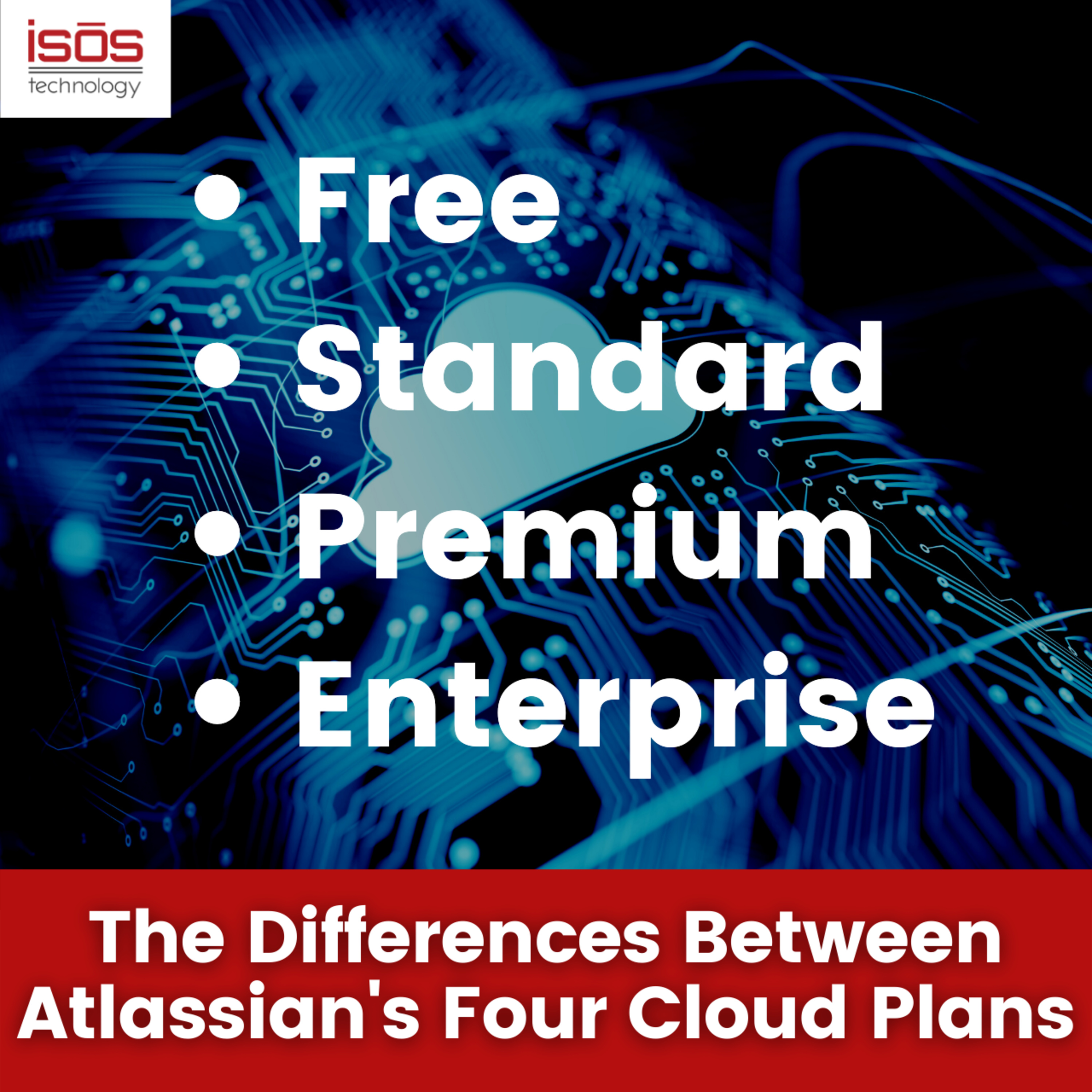 The Differences Between Atlassian's Four Cloud Plans episode artwork