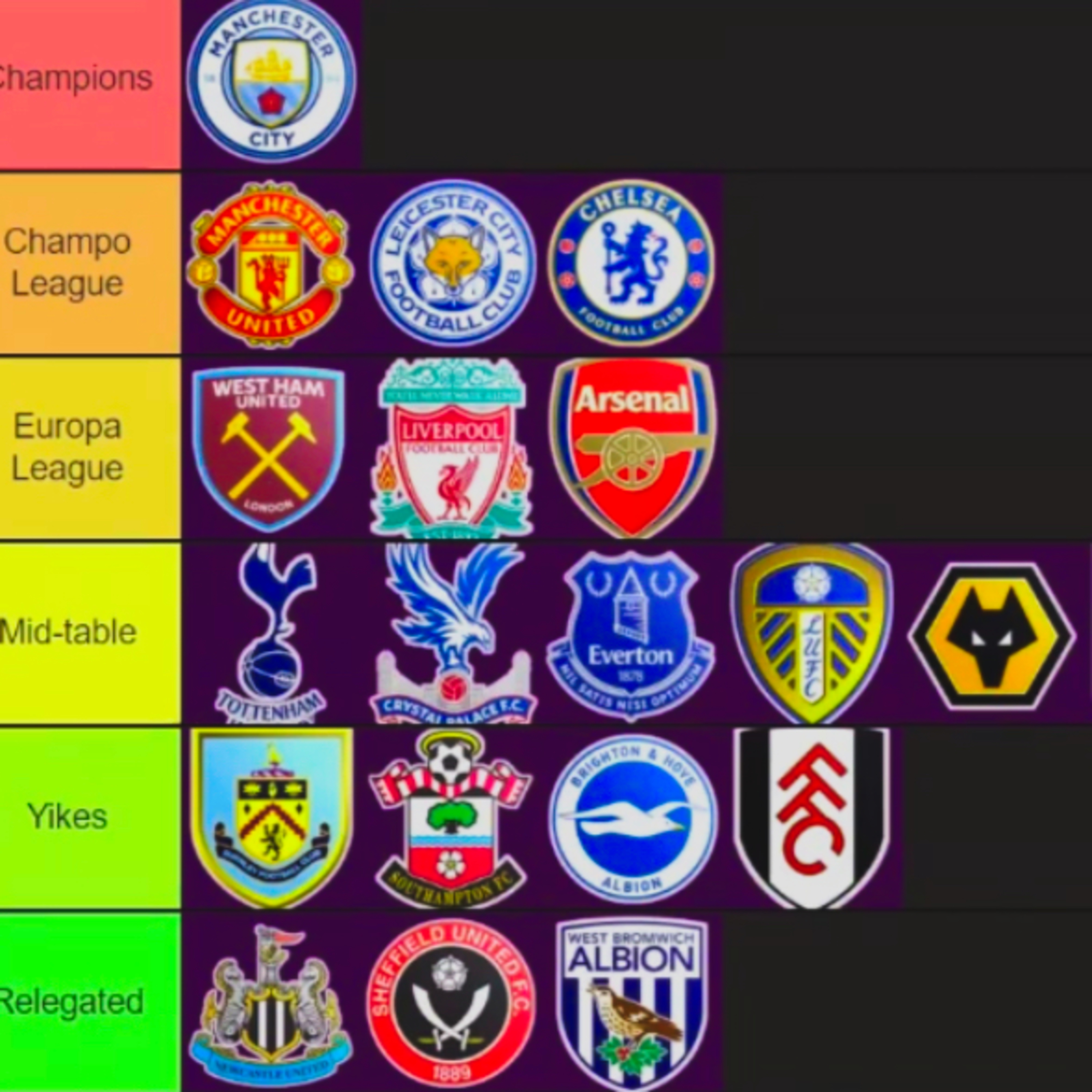 T3S Premier League End of Season Predictions!! episode artwork
