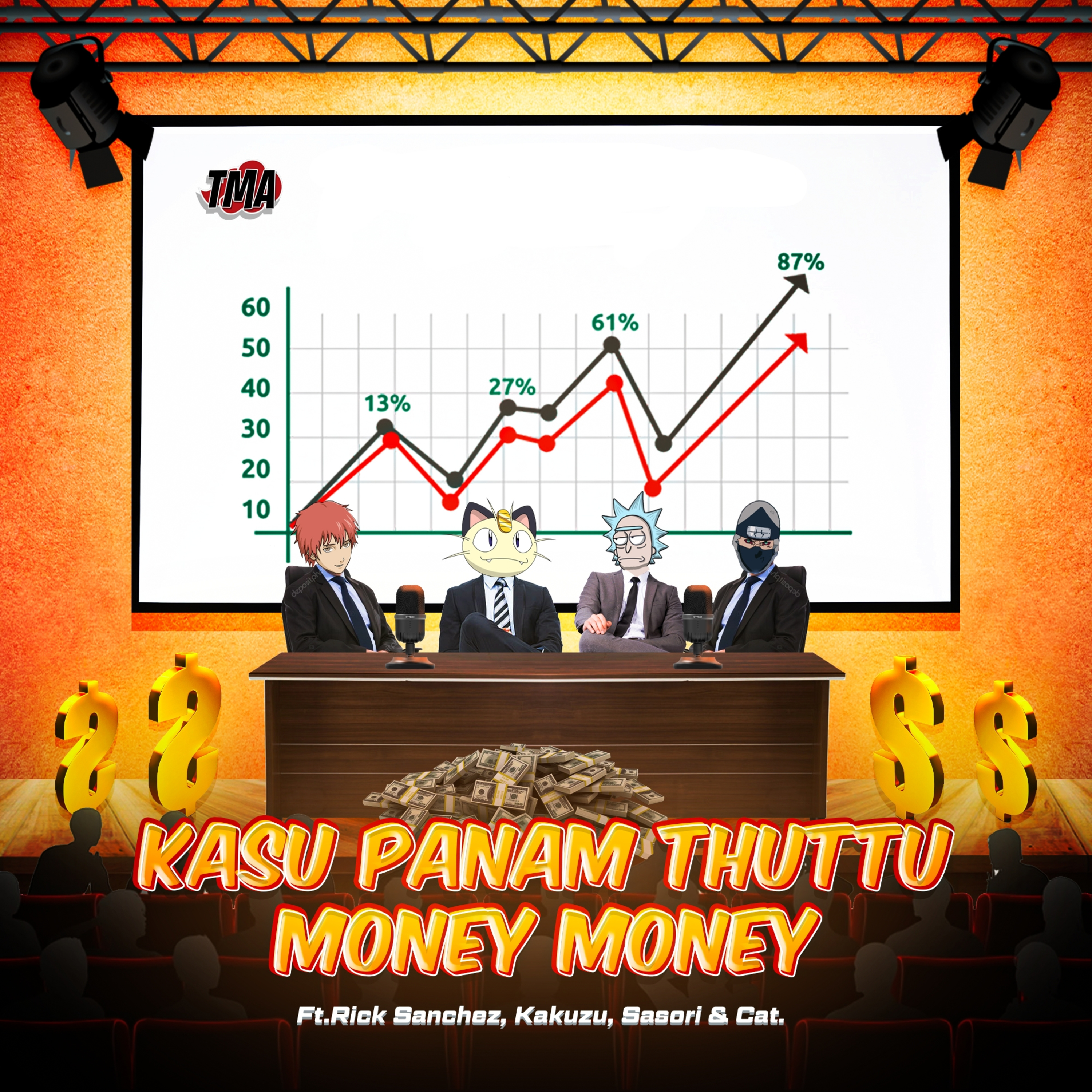 Ep-83 Kasu Panam Thuttu Money Money Ft.Rick Sanchez, Kakuzu, Sasori & Cat (MBA Memes Podcast).