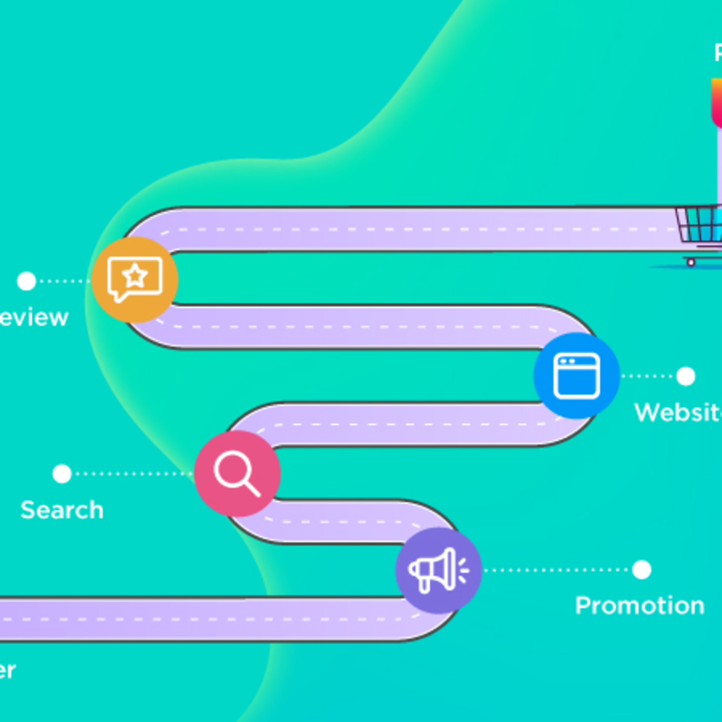 CRO Analytics