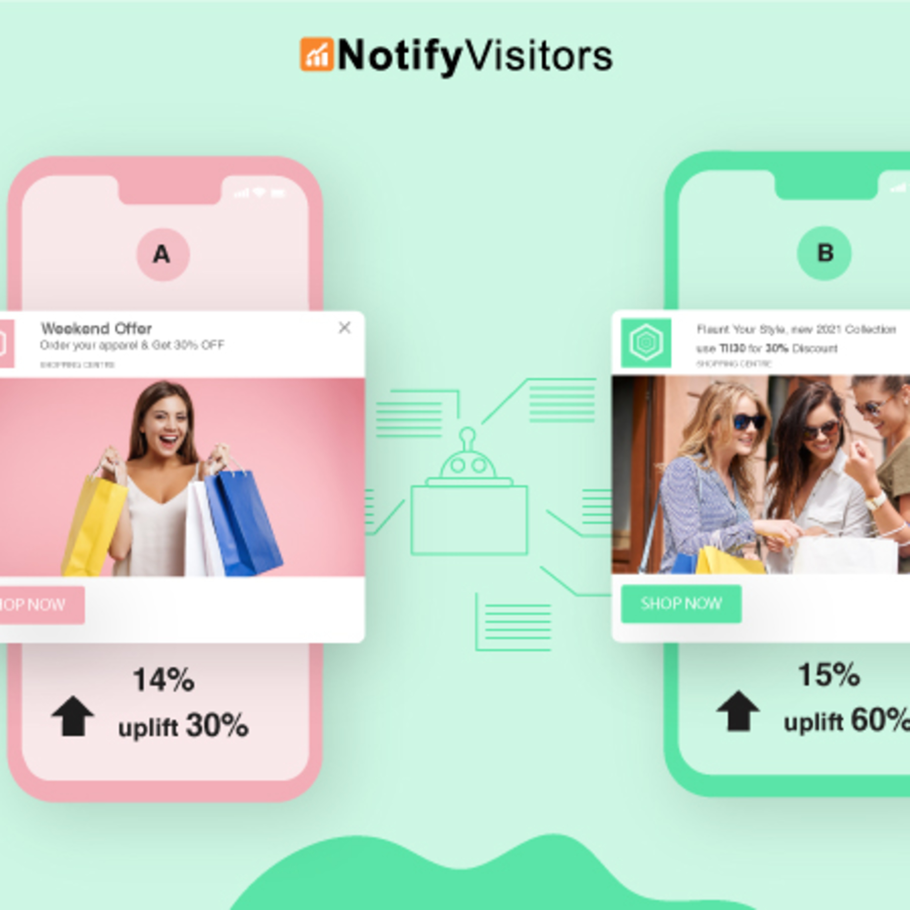 CRO Analytics