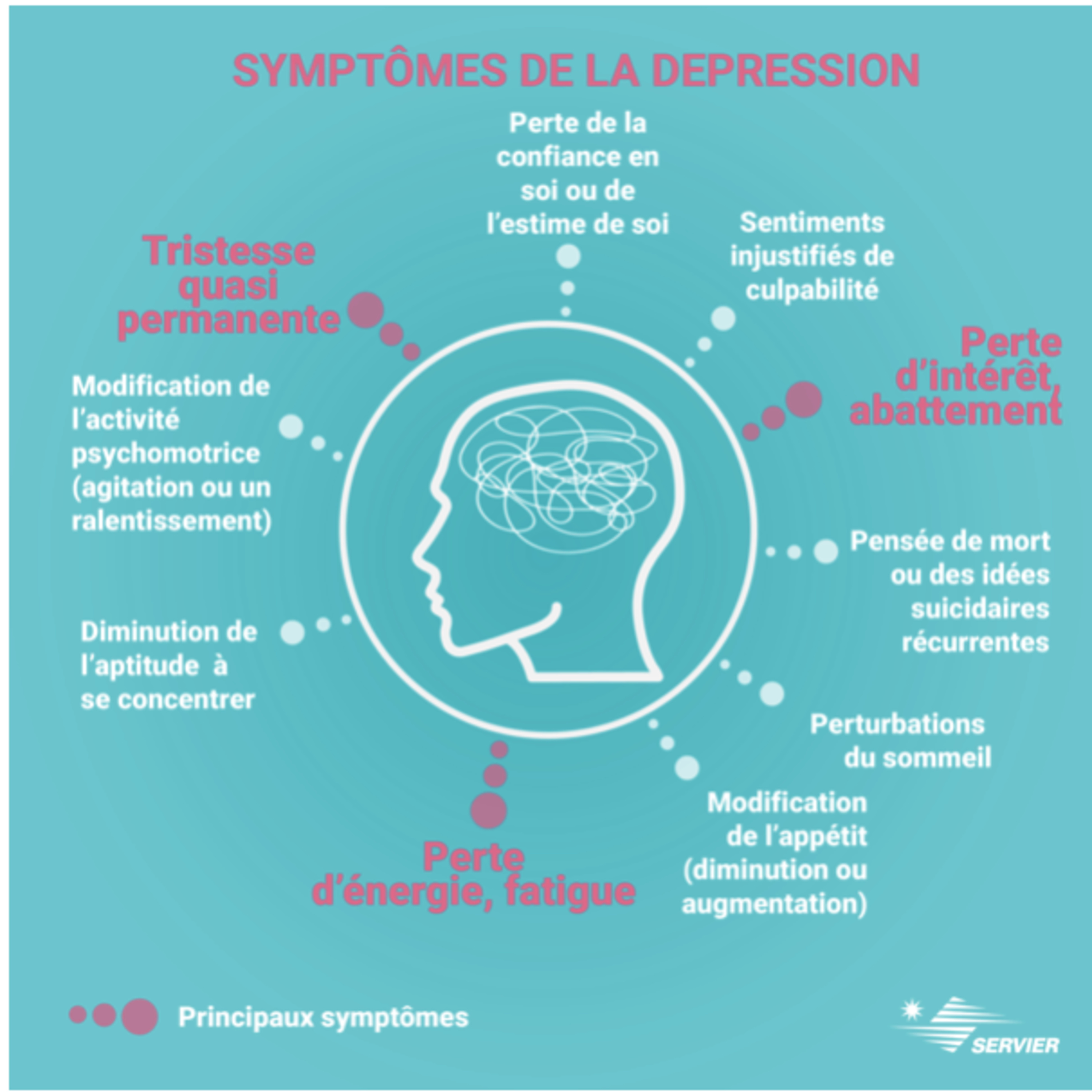 VERDADES DE SÍNDEMIA del Doctor Bee
