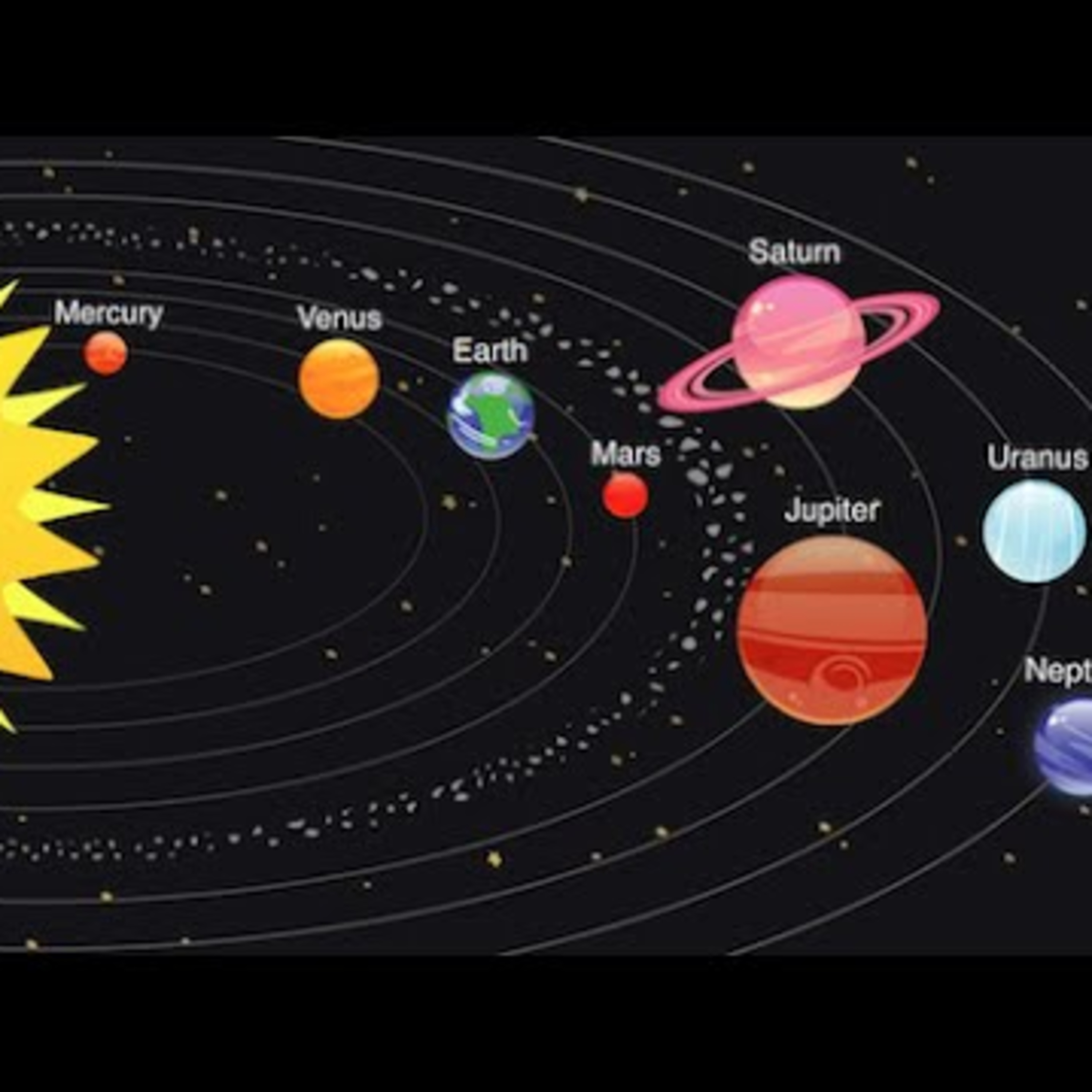 Il sistema solare