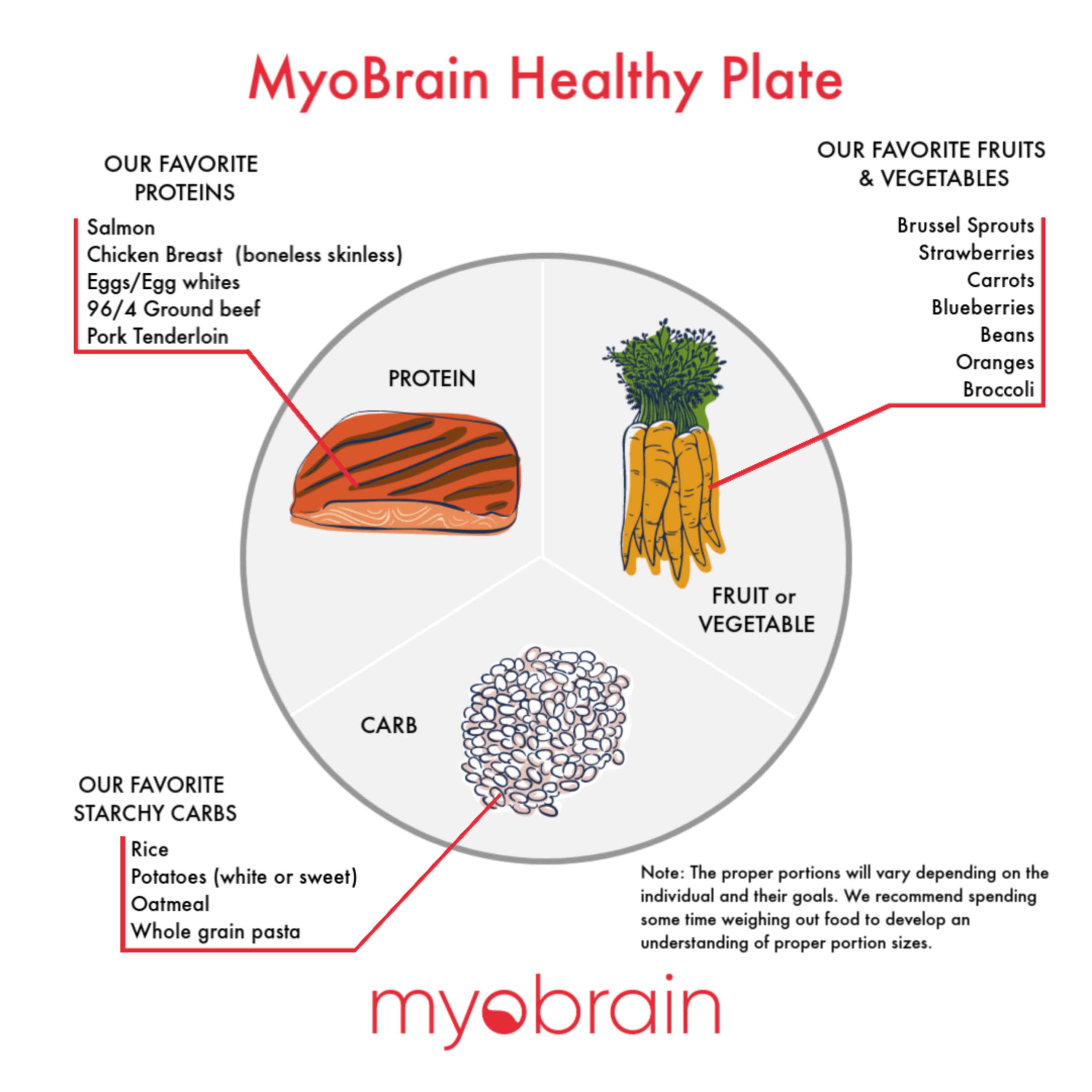MyoBrain Podcast