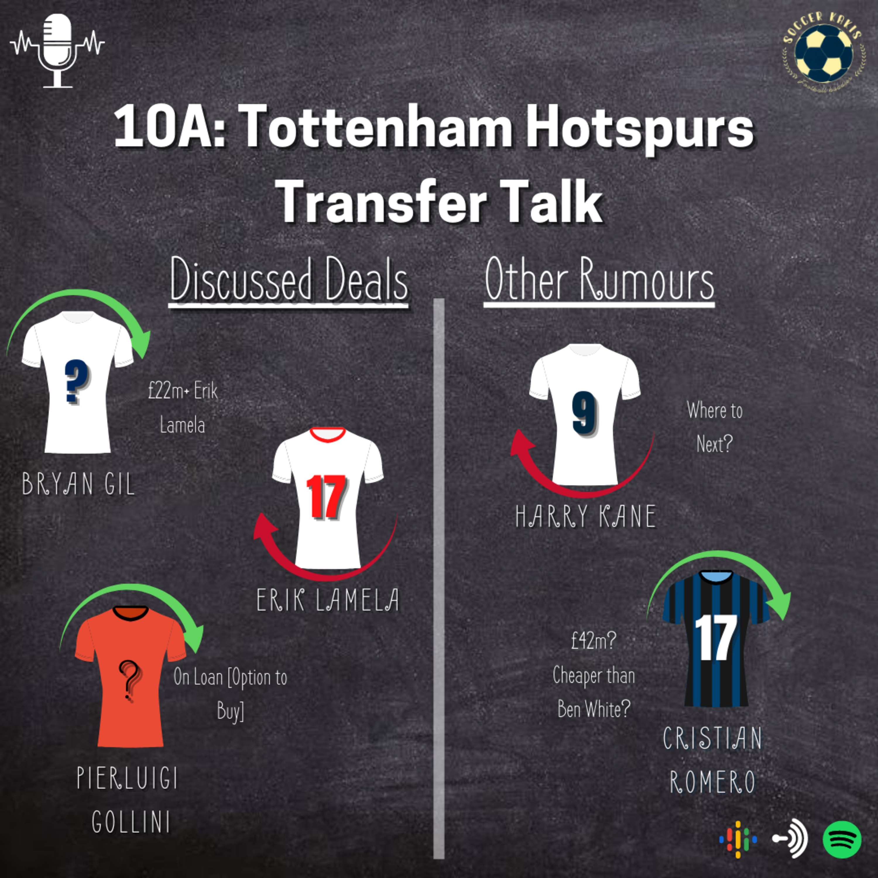 The SoccerKakis Podcast
