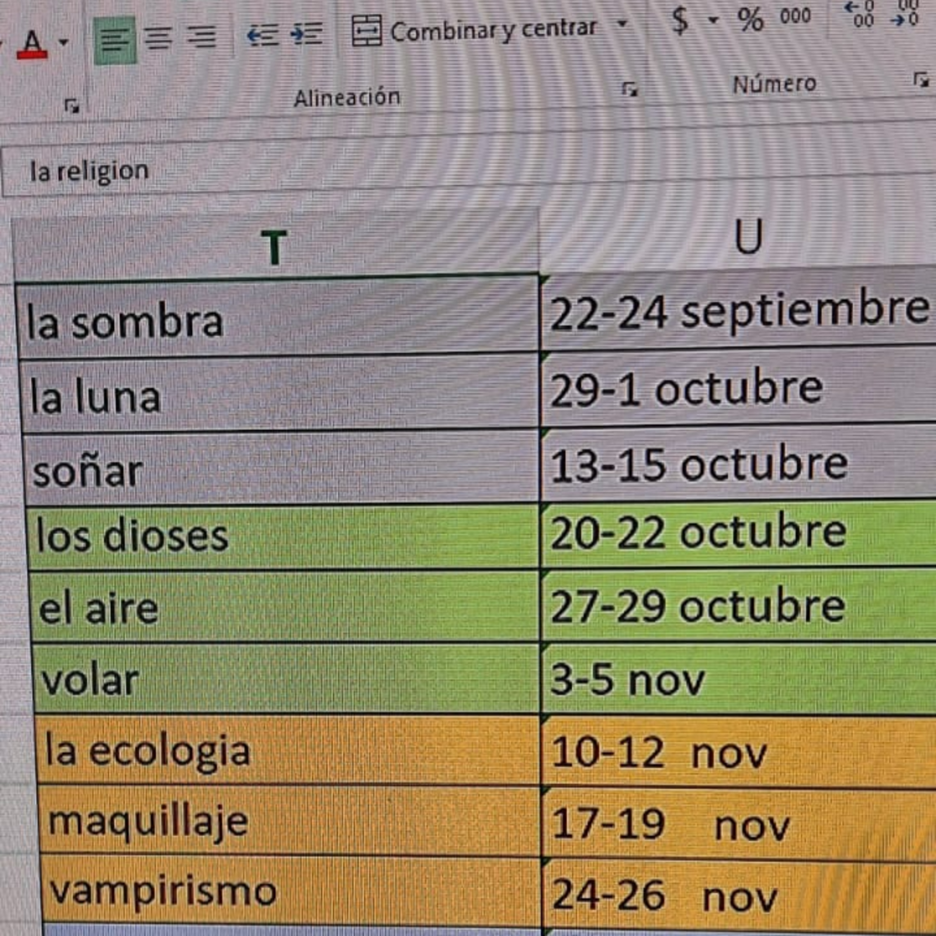 Microscopías Radio
