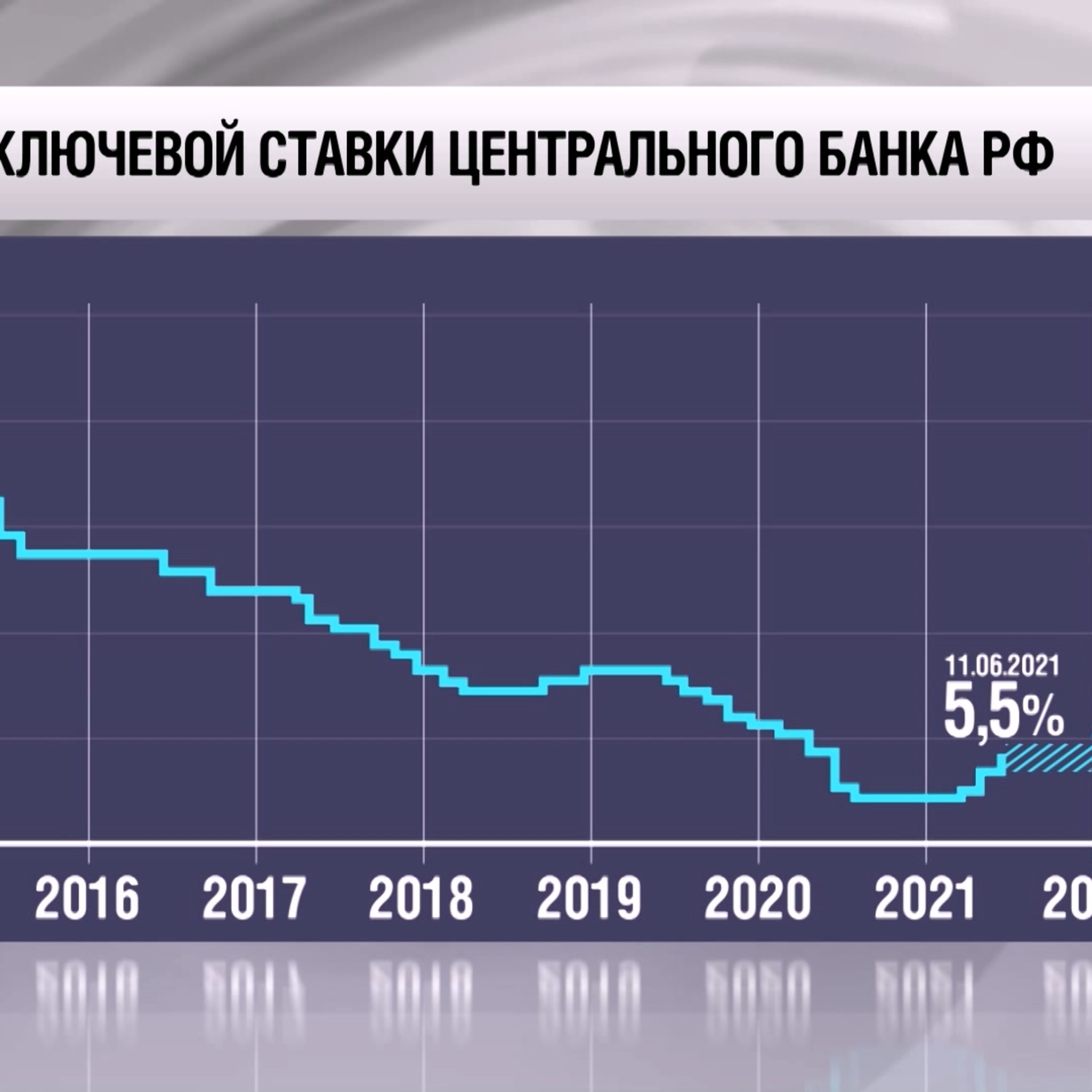 ЦБ РФ уже 3 раз повысил ключевую ставку episode artwork