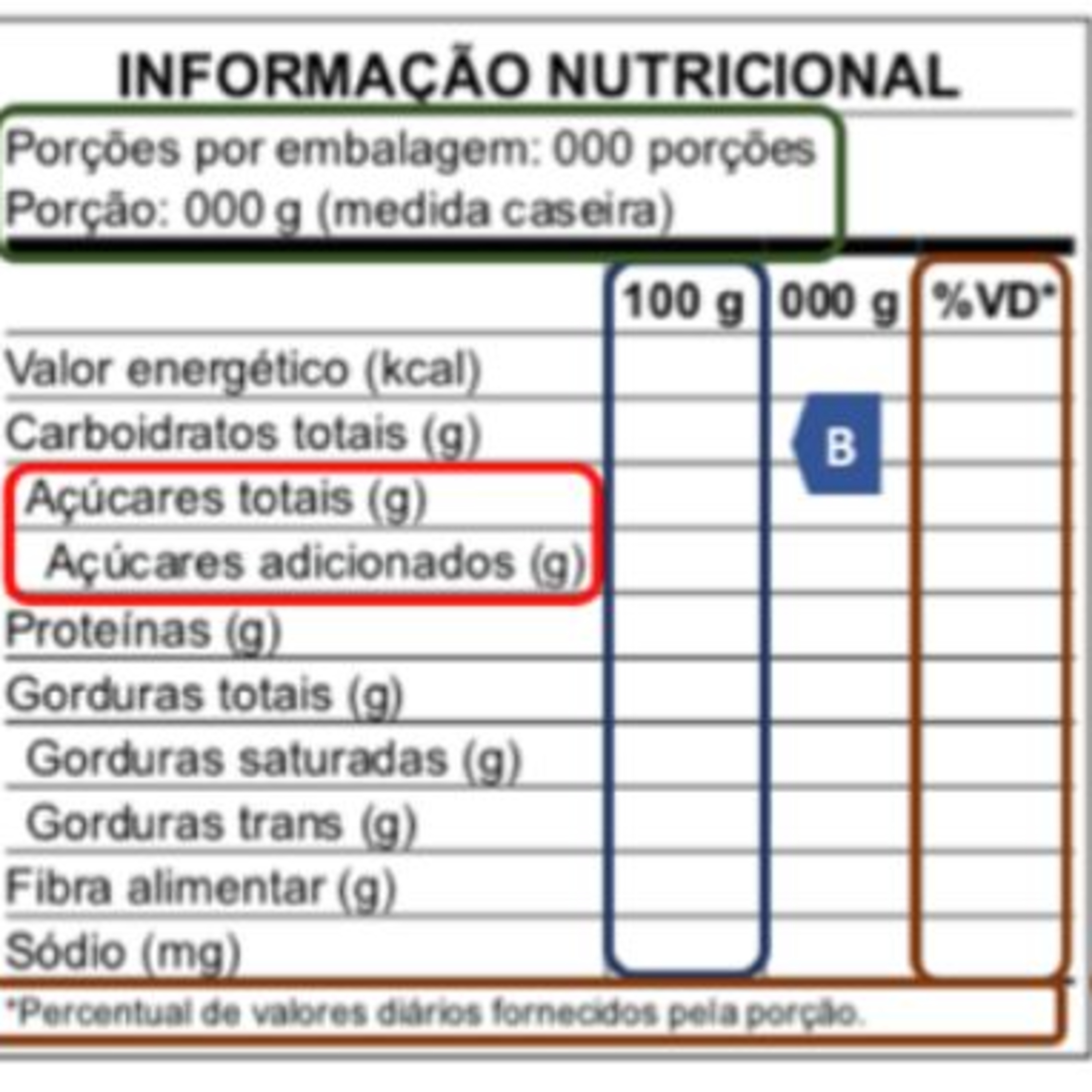 Fome de conhecimentos