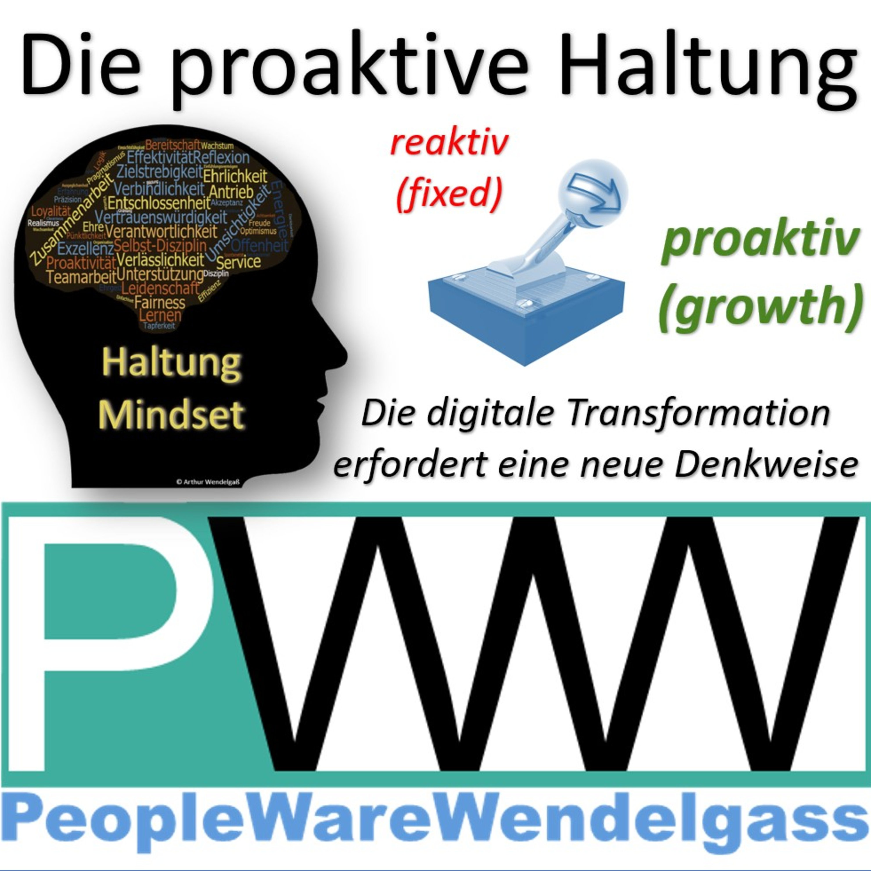 Die effektive Digitale Transformation