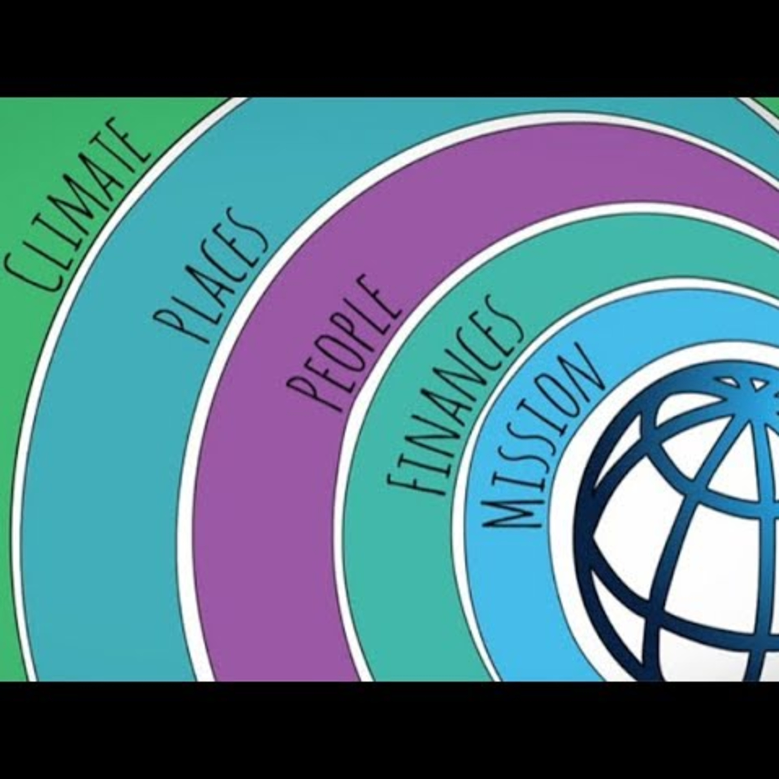 IDinarcoin.com Help Us Invest in Iraq