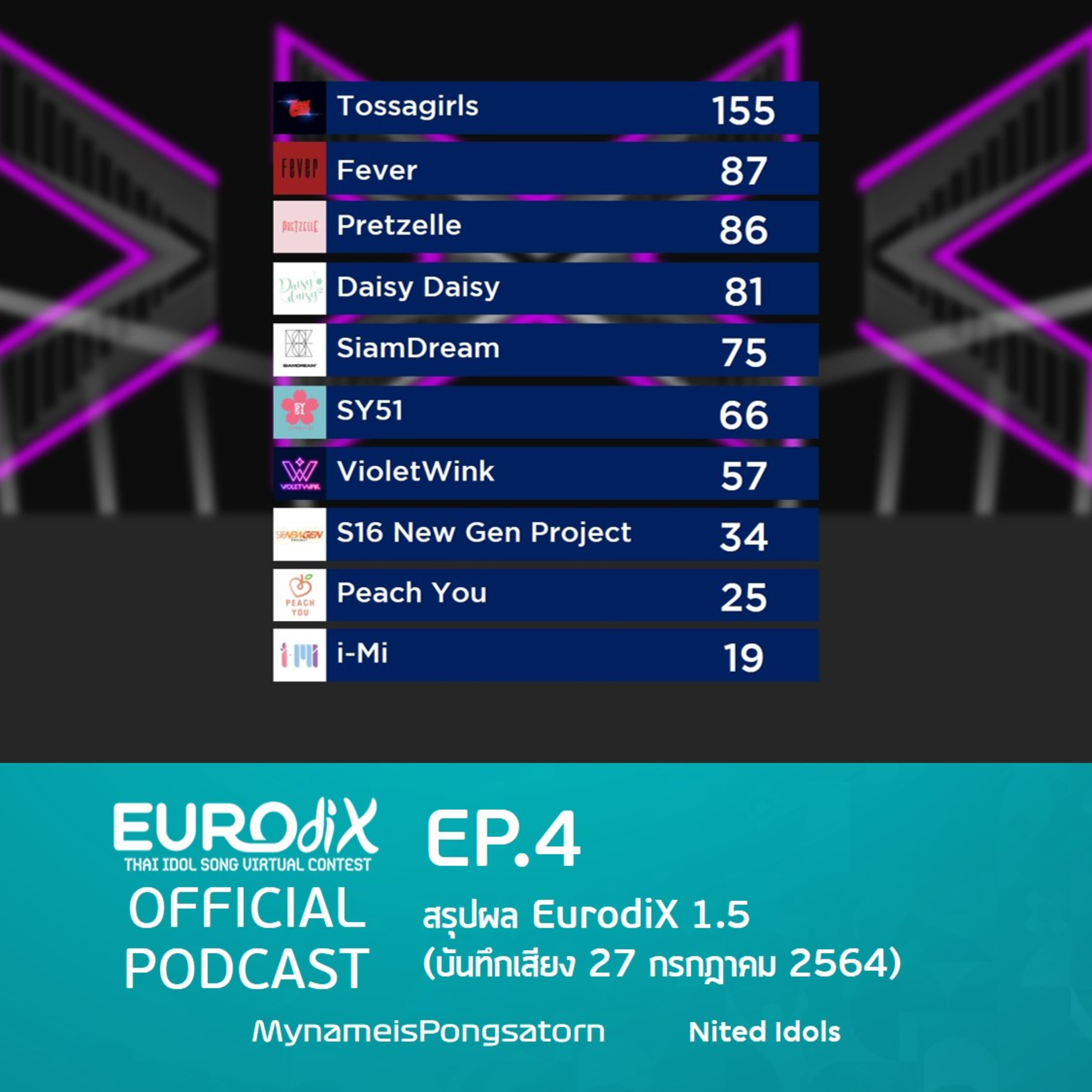 EurodiX Podcast | EP.04 - สรุปผล EurodiX 1.5 : Re-Semifinals Edition กับนน Nited Idols episode artwork