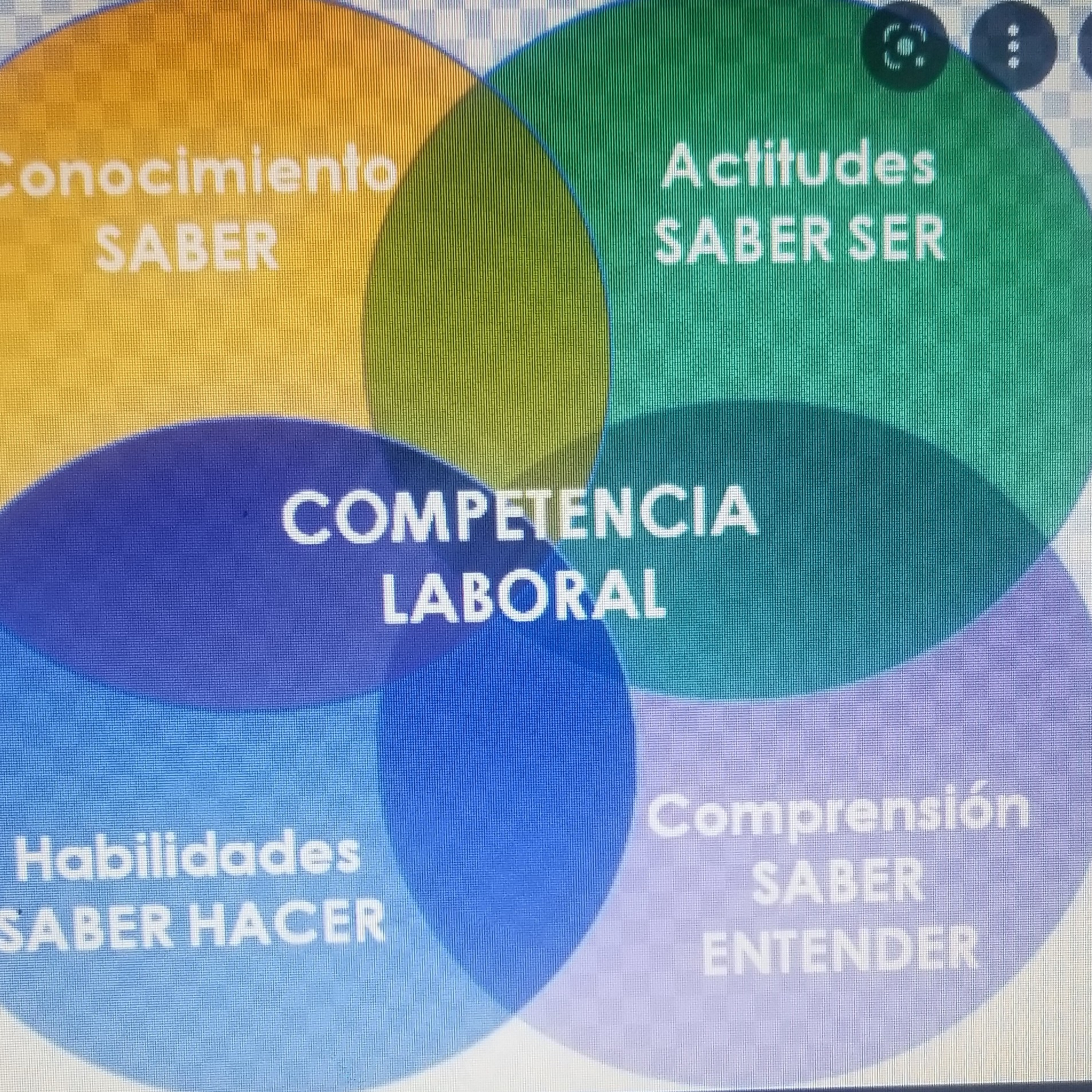 Reclutamiento y Selección