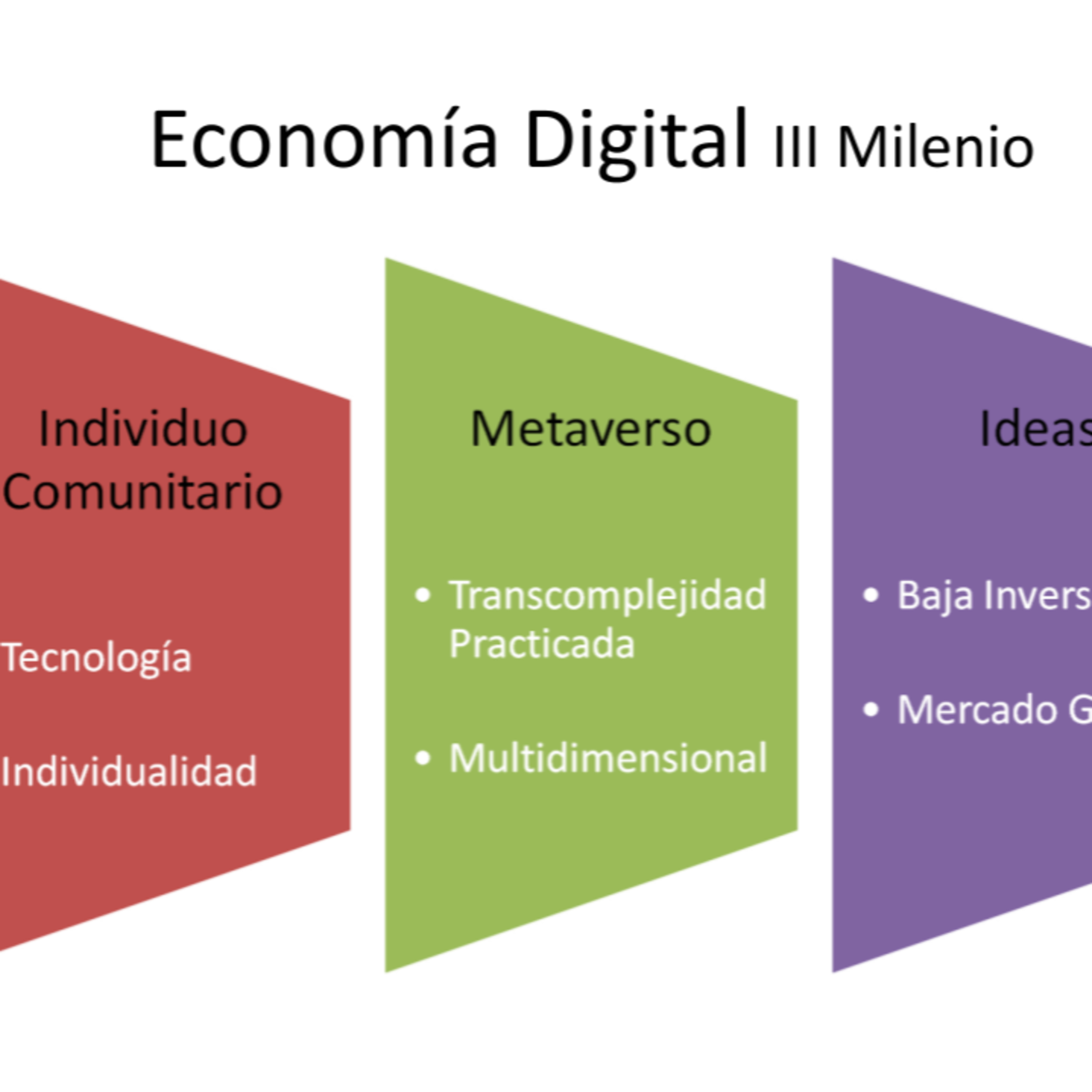 Elearning Pills (La Pastilla Educativa)