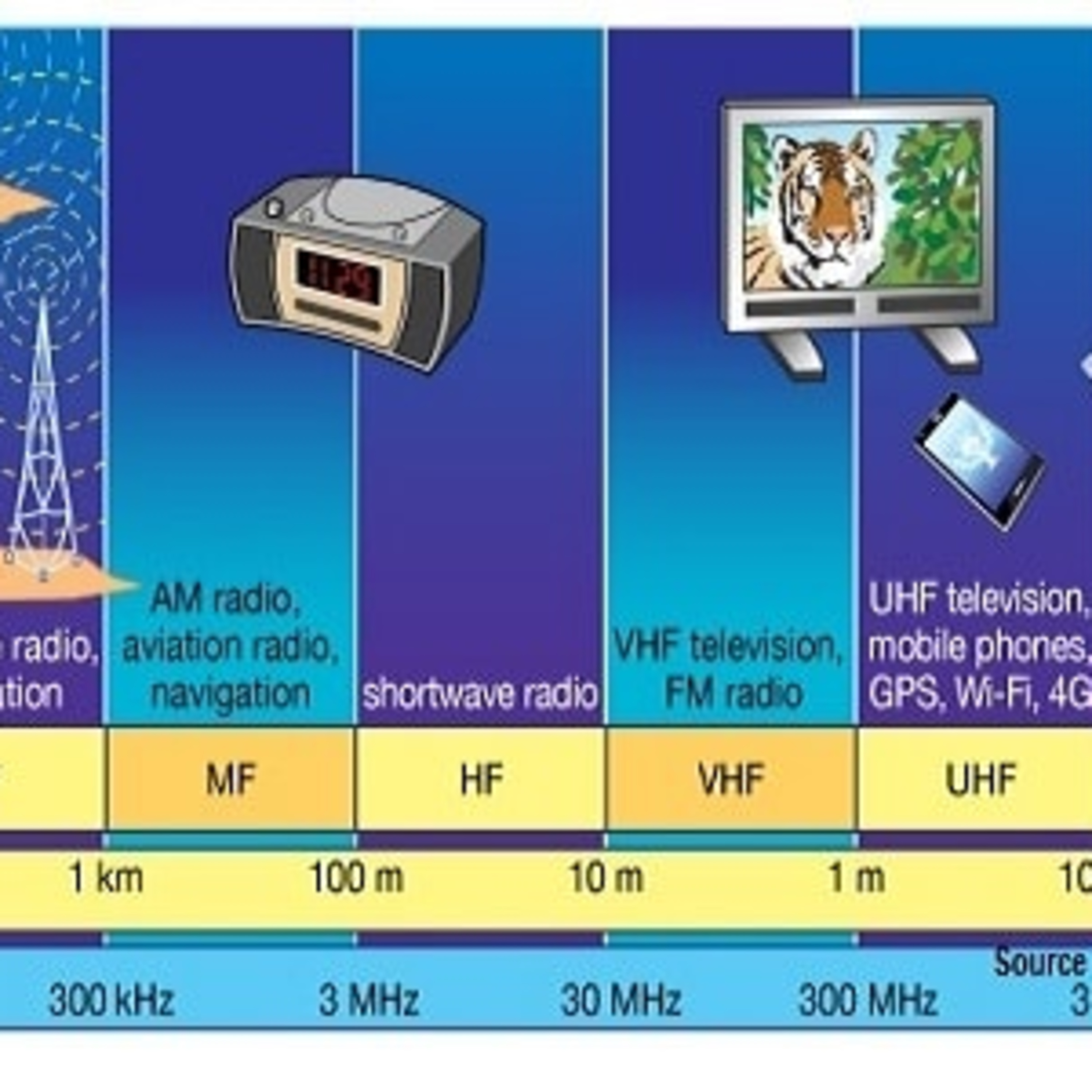 52.5Hz