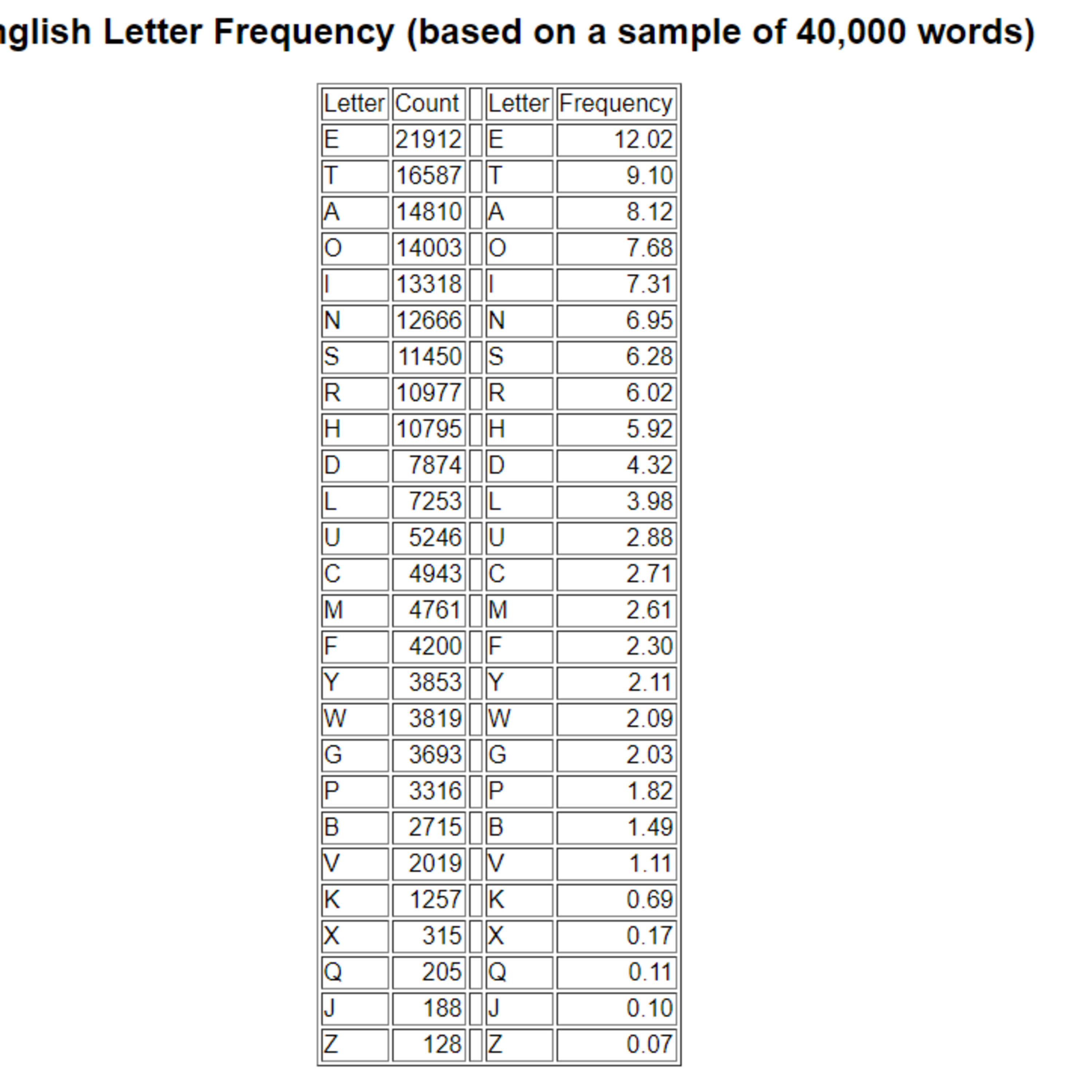 52.5Hz