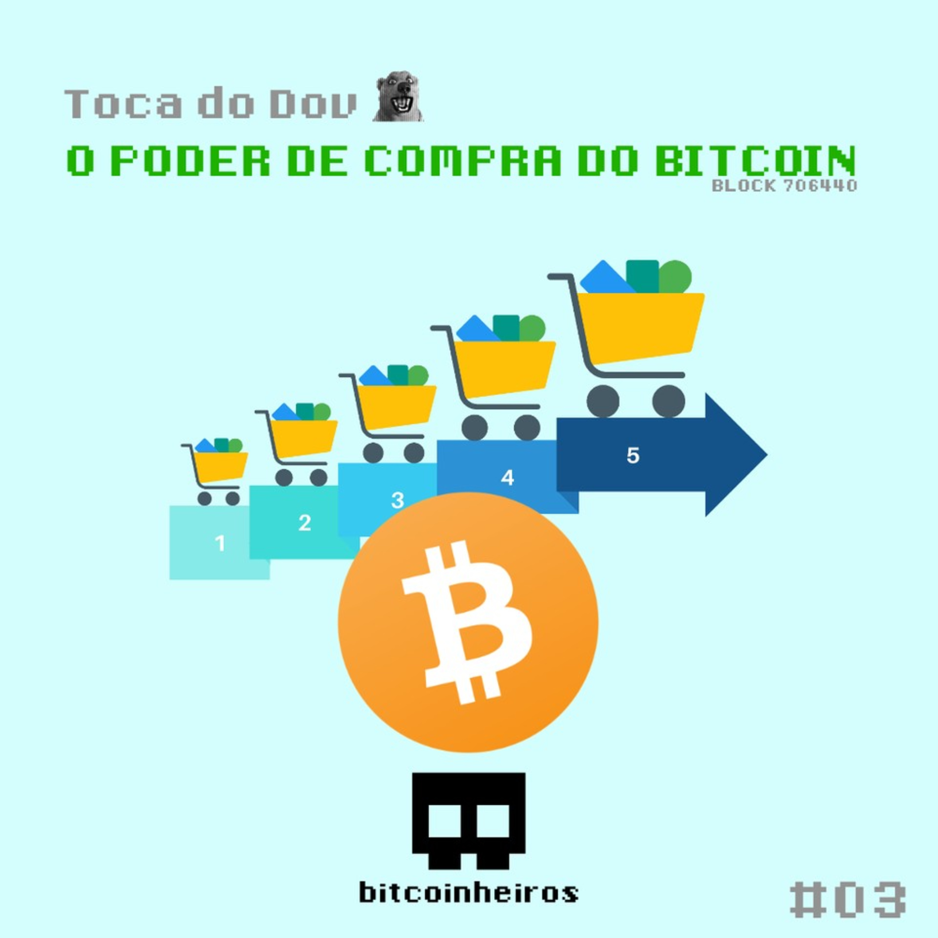 Por que o poder de compra do Bitcoin continua crescendo? - Parte 3 - Série "Why Bitcoin?"