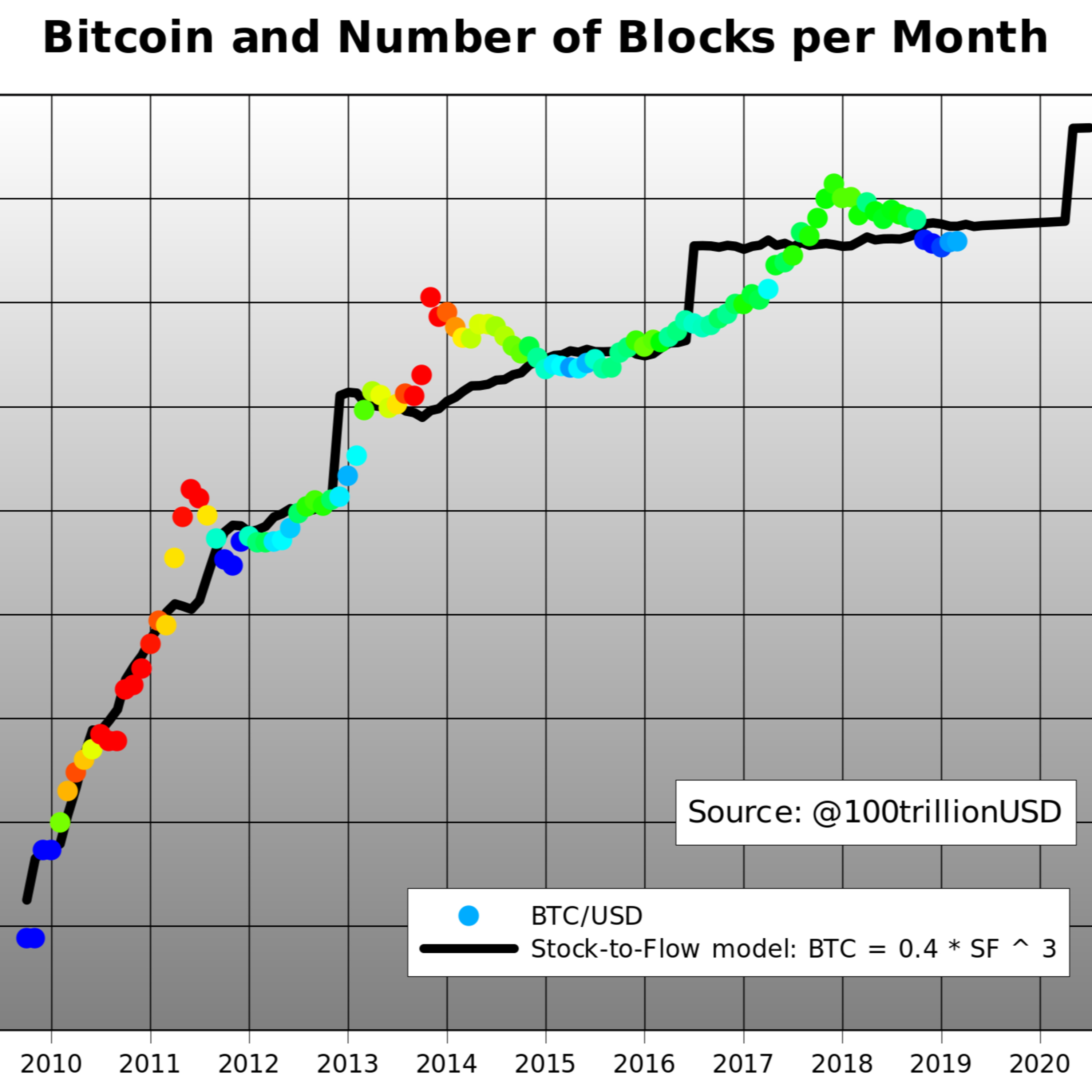 This week in Bitcoin- 10-4-2019- Bitcoin TINA- BTC price is important, stupid trading games, gold, BTC metaphor, more! episode artwork