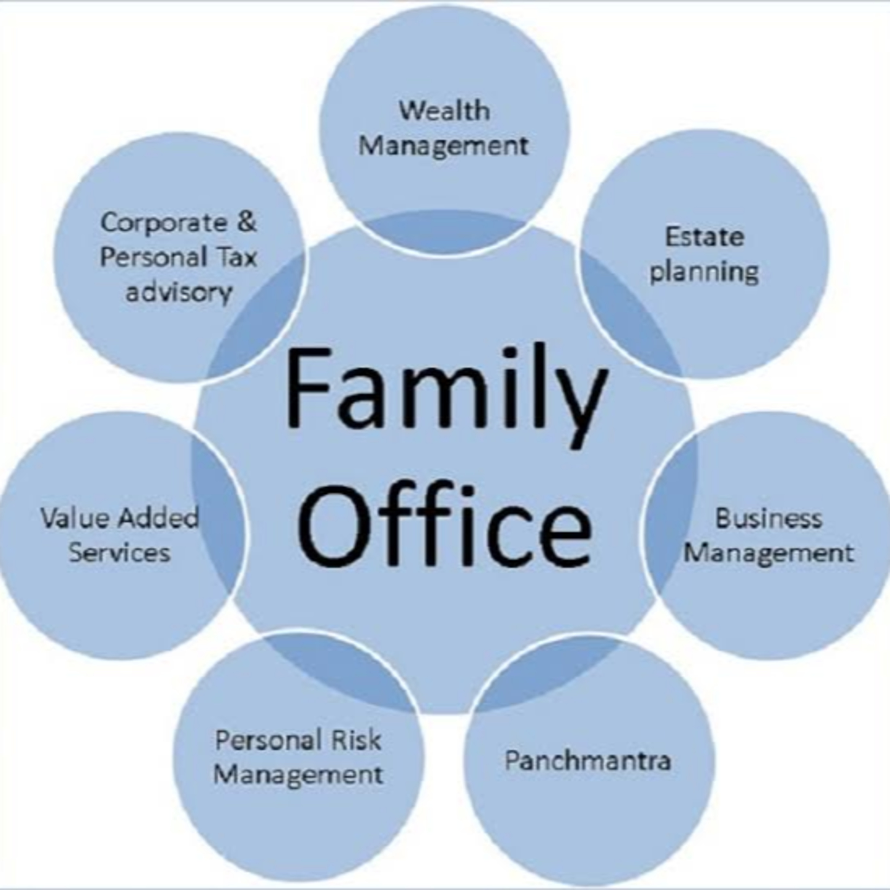 This week in Bitcoin- 11-1-2019- Family office trillions, crypto funds, Defi, holding vs custodians, Libra, China, David Nage! episode artwork