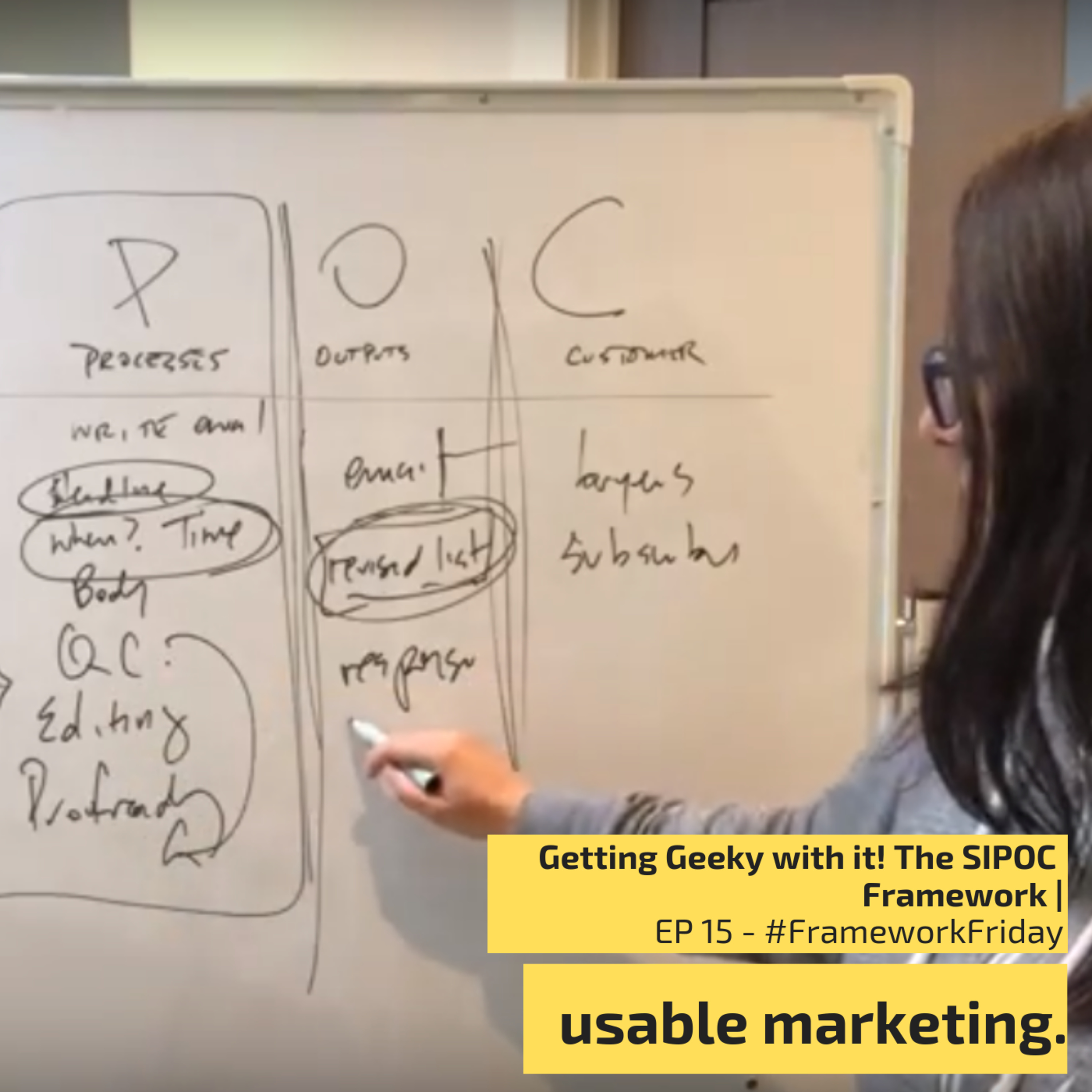 Usable Marketing
