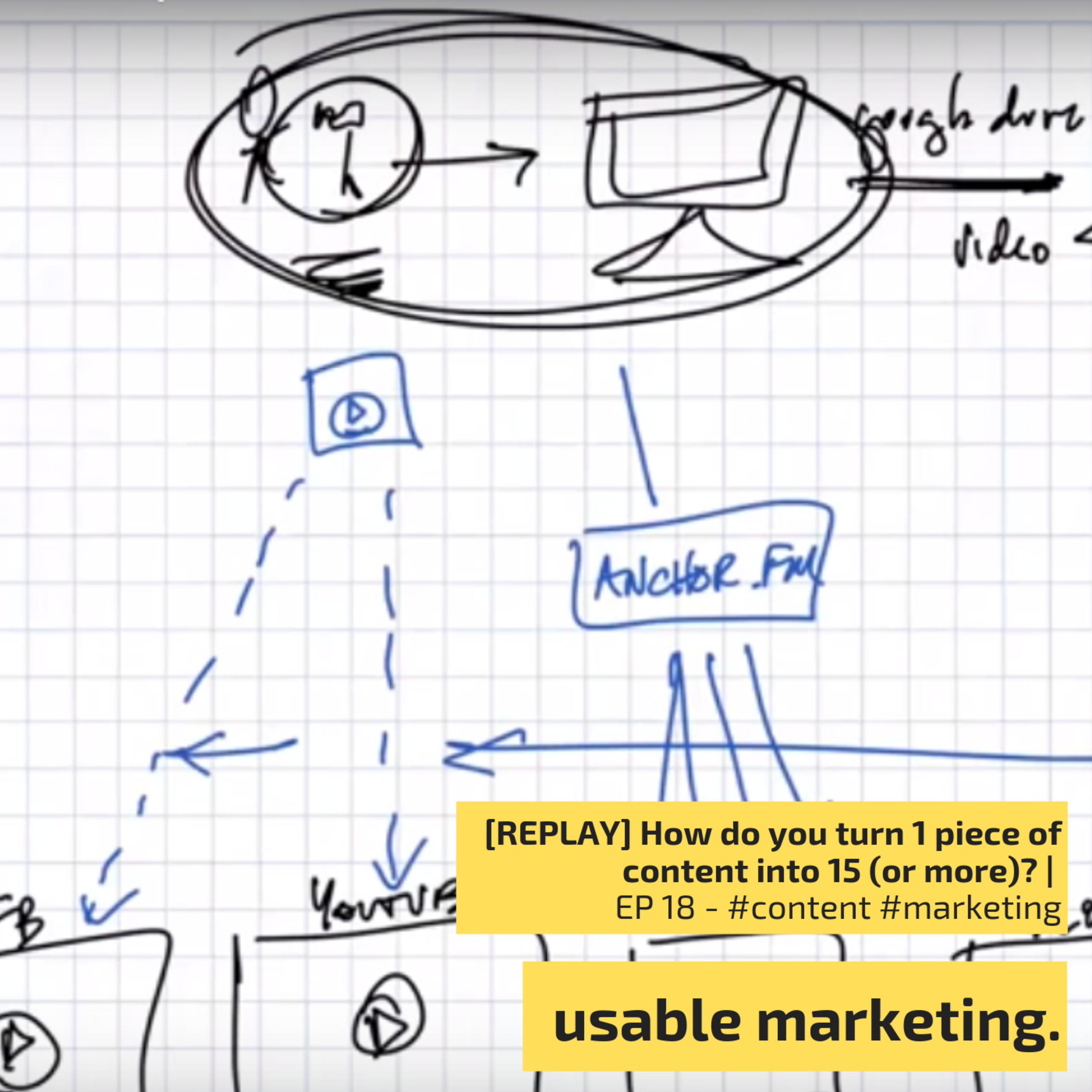 Usable Marketing