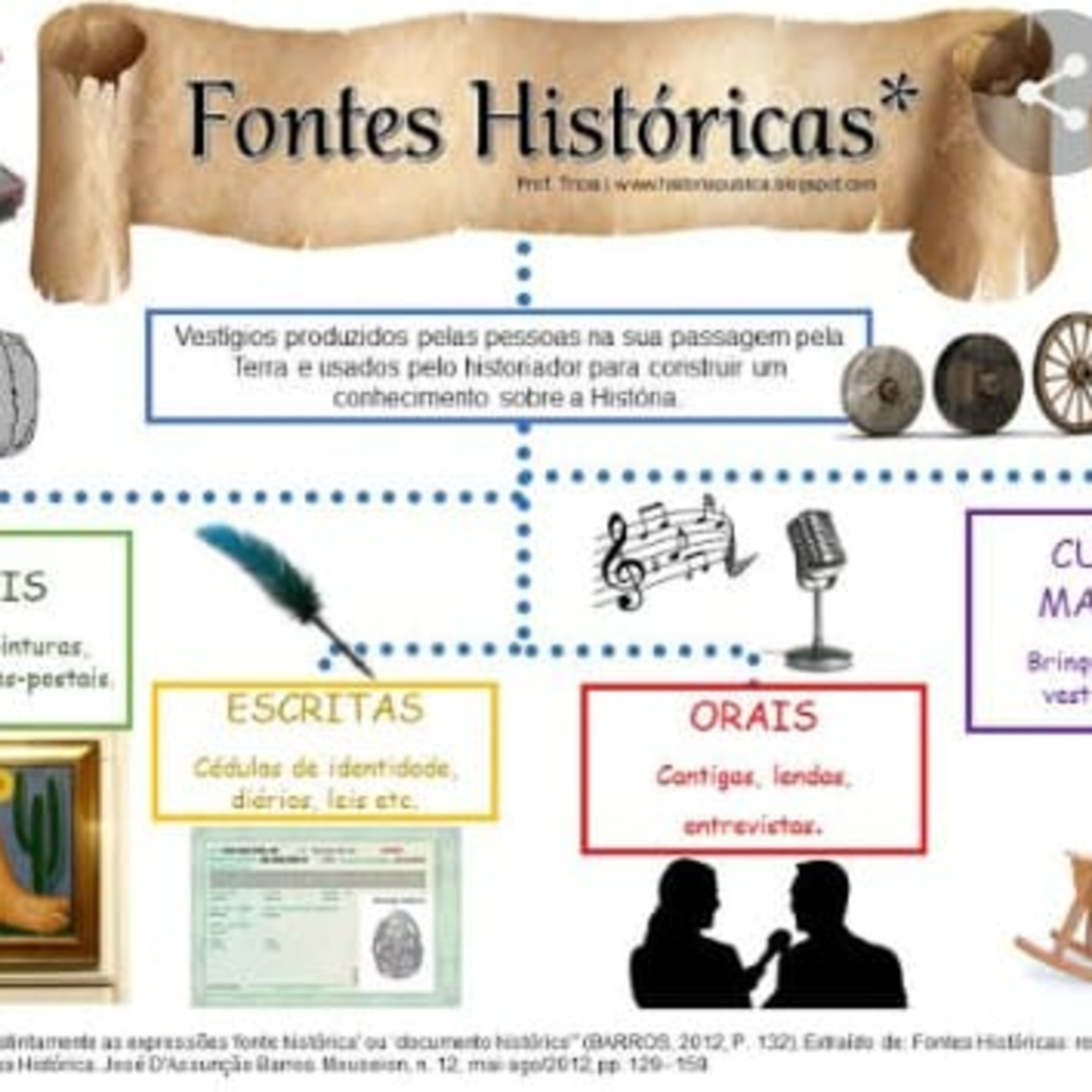 Trabalhos Finais Humanas (6º e 7º Anos)