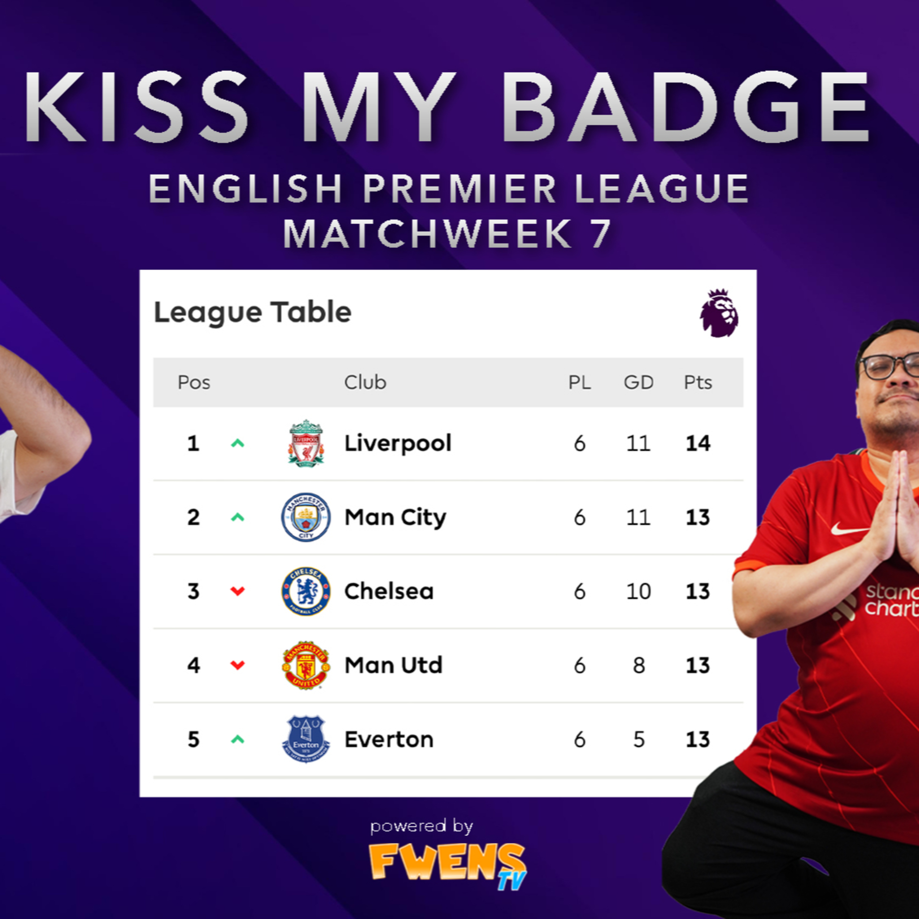 Kiss My Badge | S3E5 episode artwork