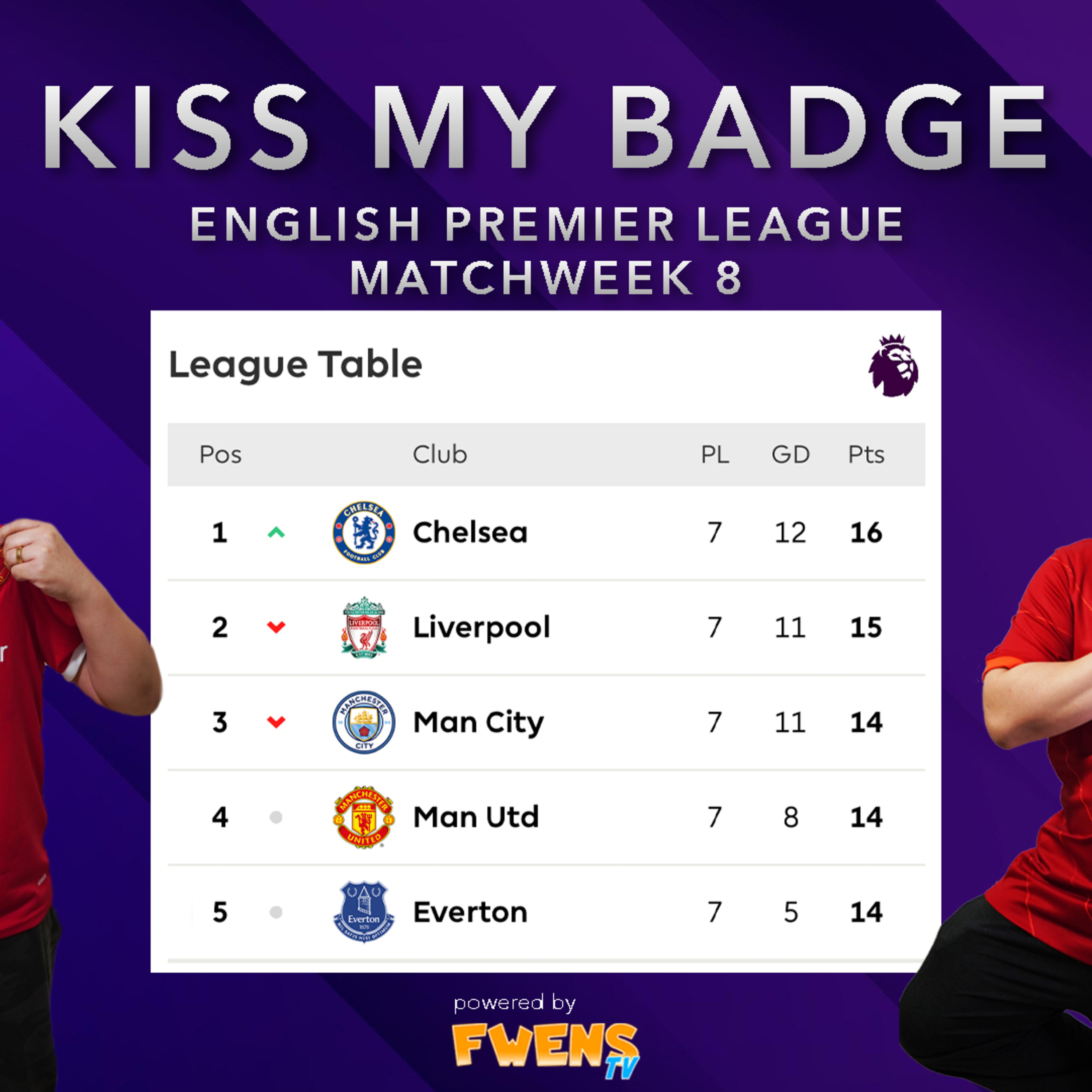 Kiss My Badge | S3E8 episode artwork