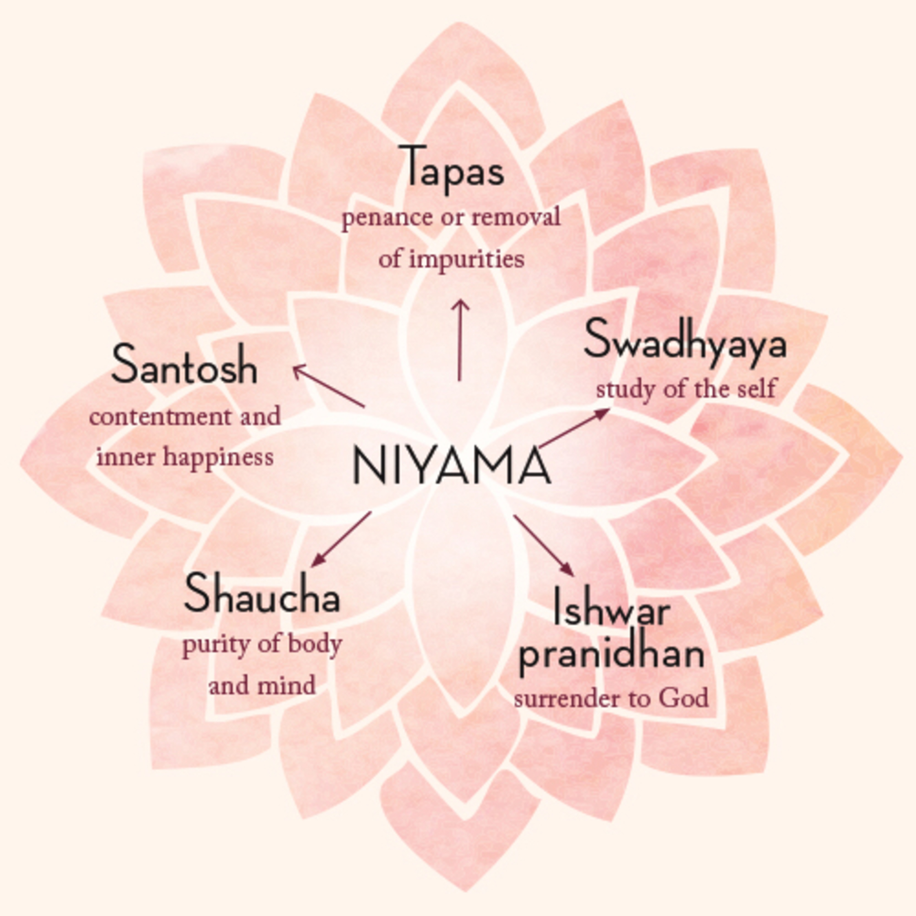Bhaskar Yogacharya