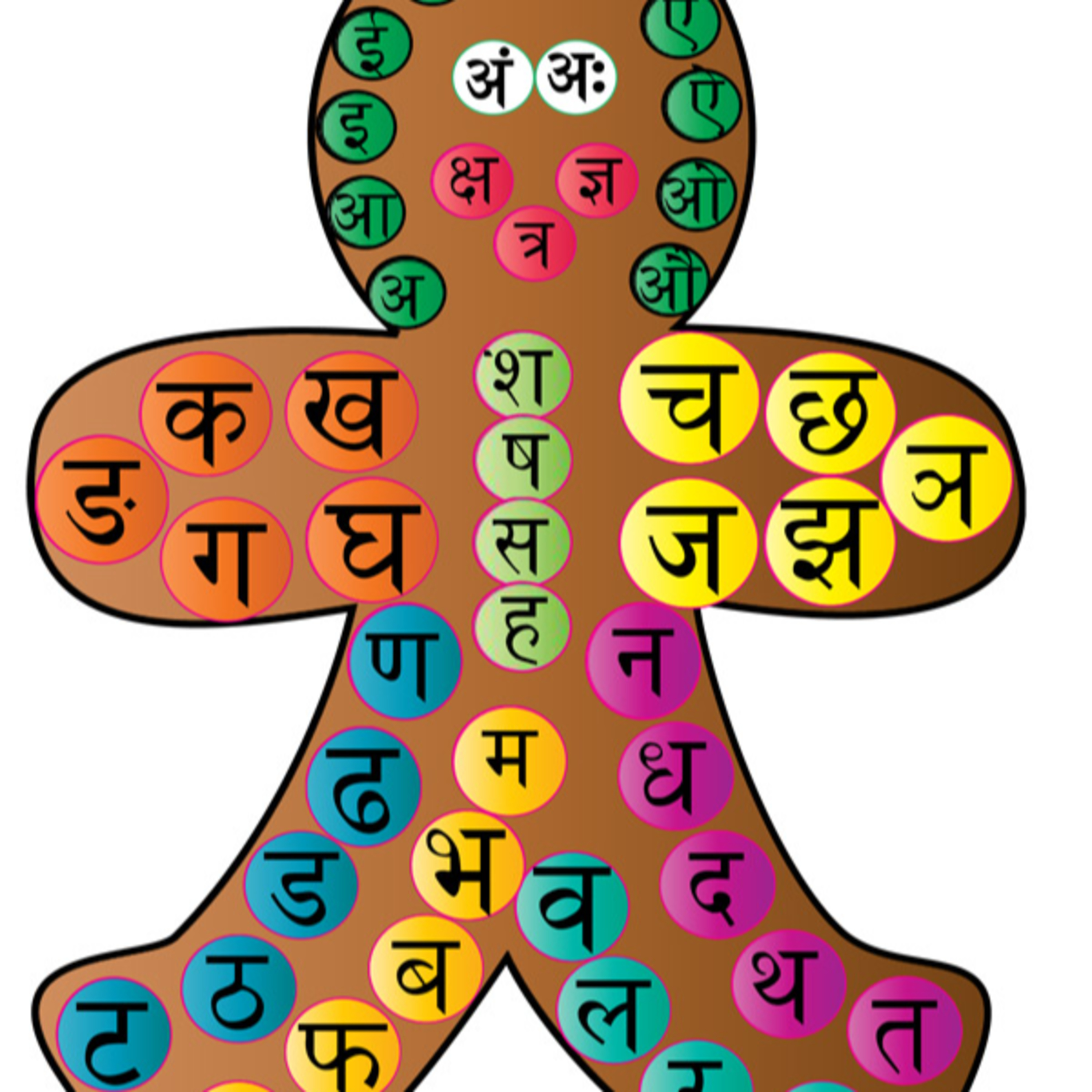 Hindi Language Tribe