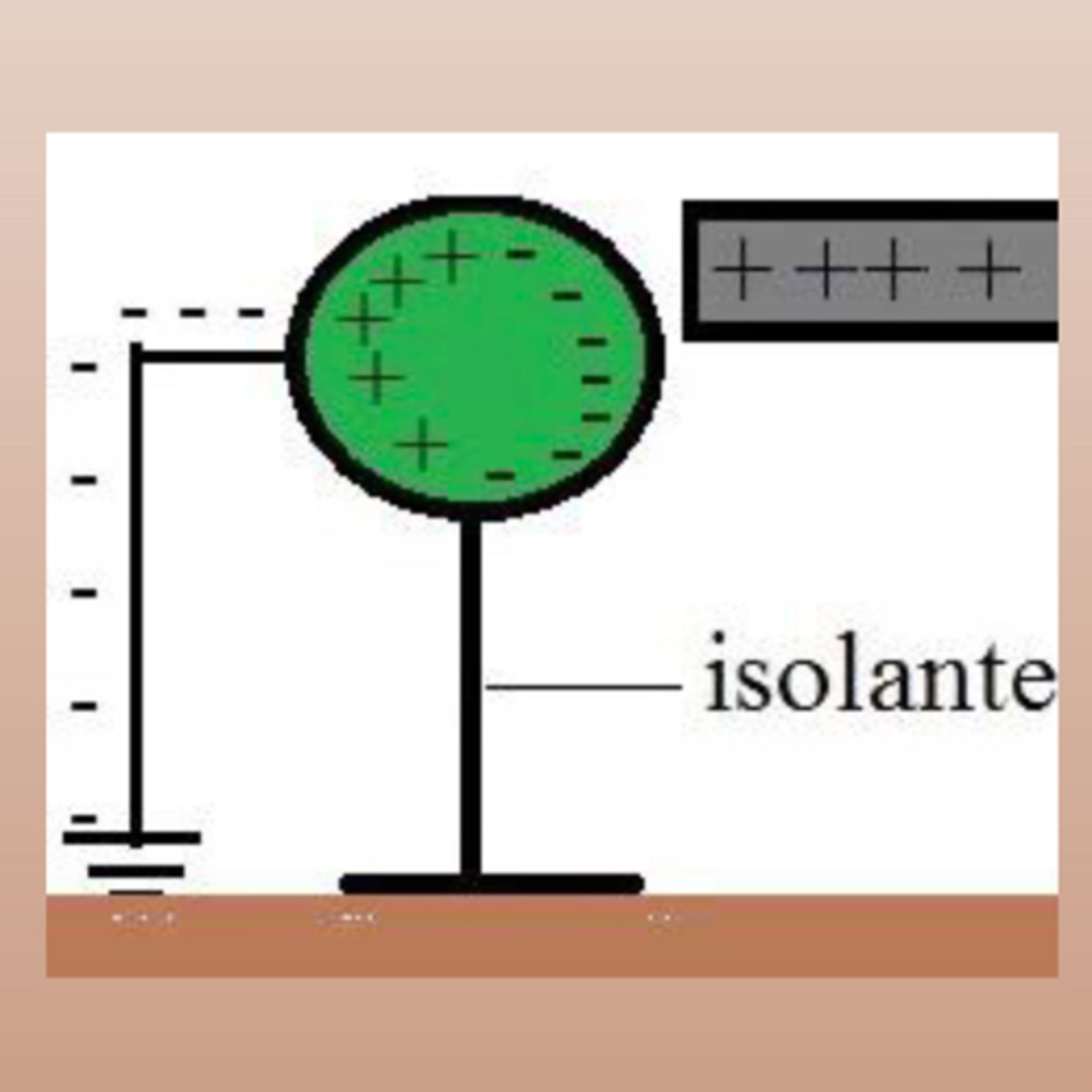 Eletrização por indução 