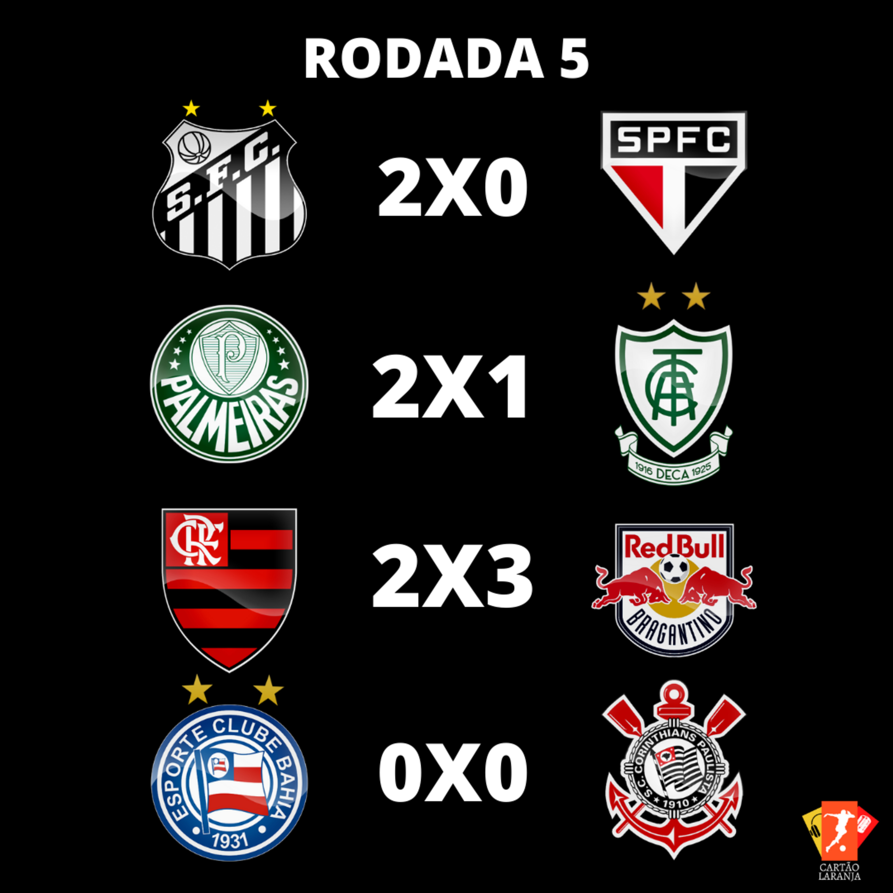 Cartão Laranja