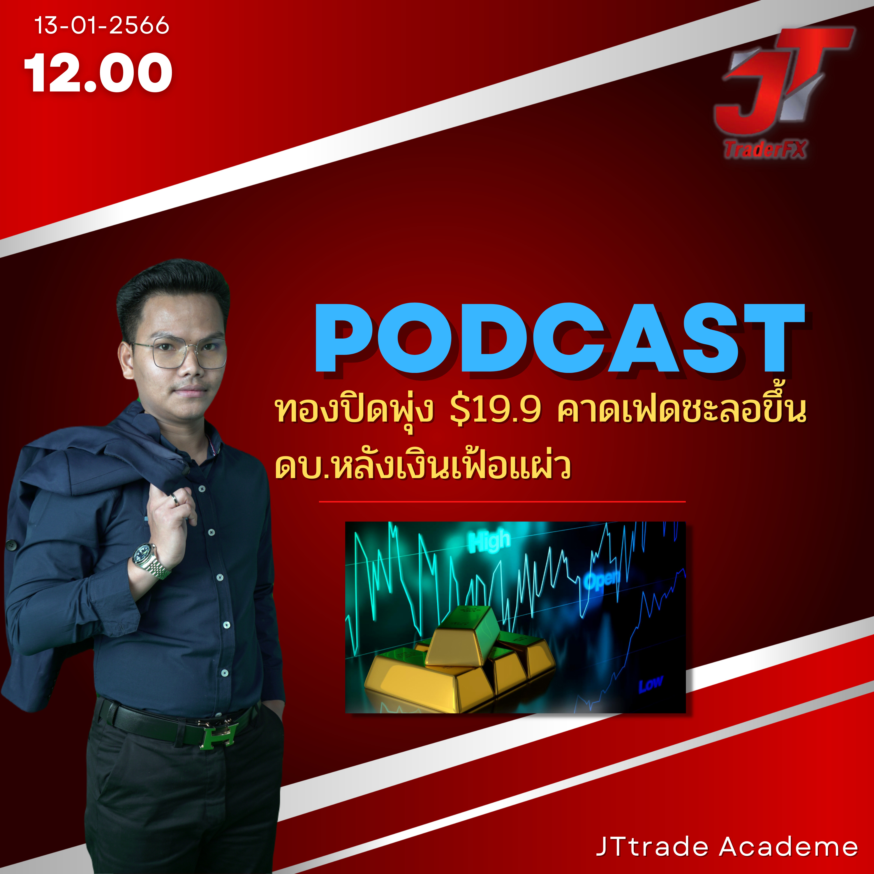 Podcast ทองปิดพุ่ง $19.9 คาดเฟดชะลอขึ้นดบ.หลังเงินเฟ้อแผ่ว