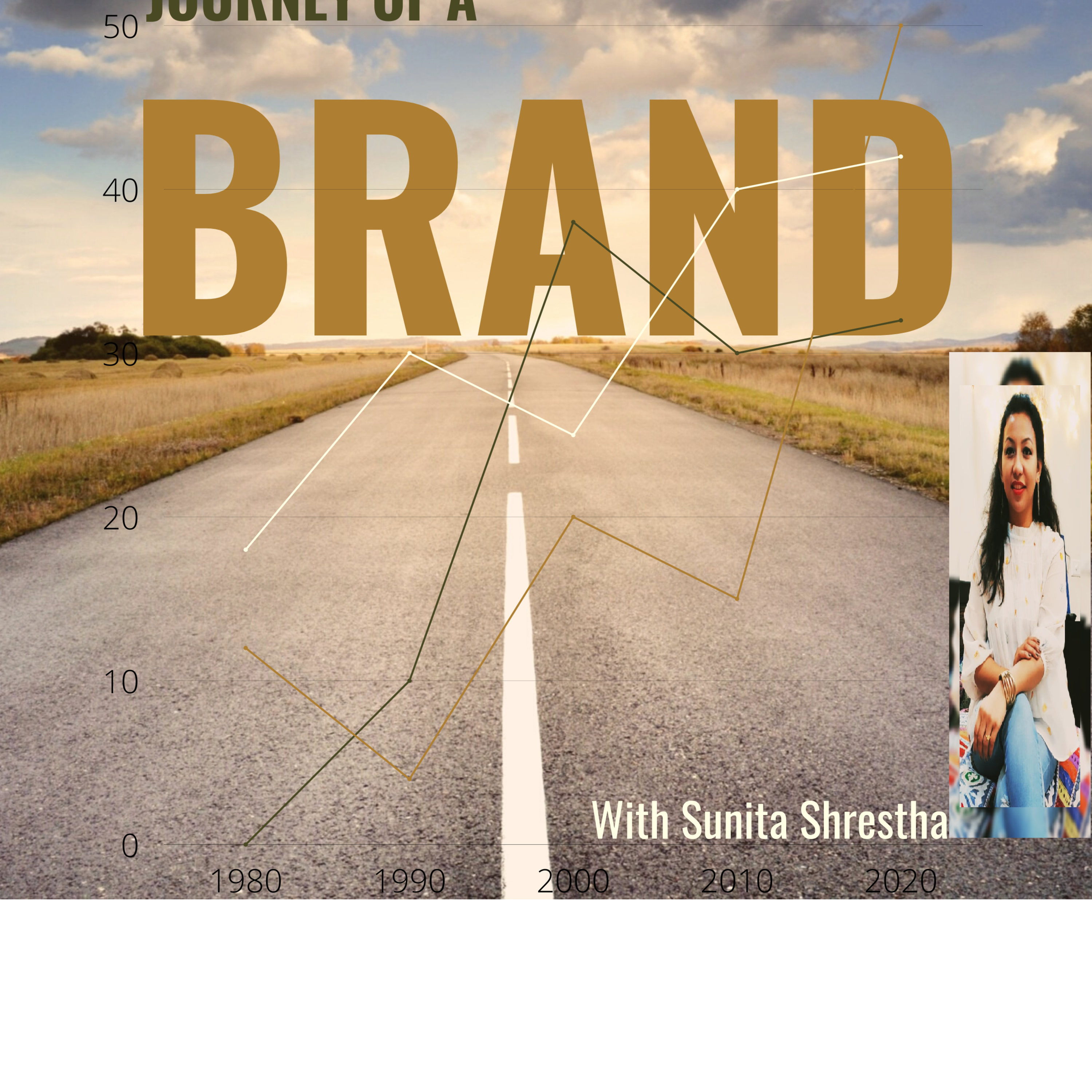 Journey of a BRAND