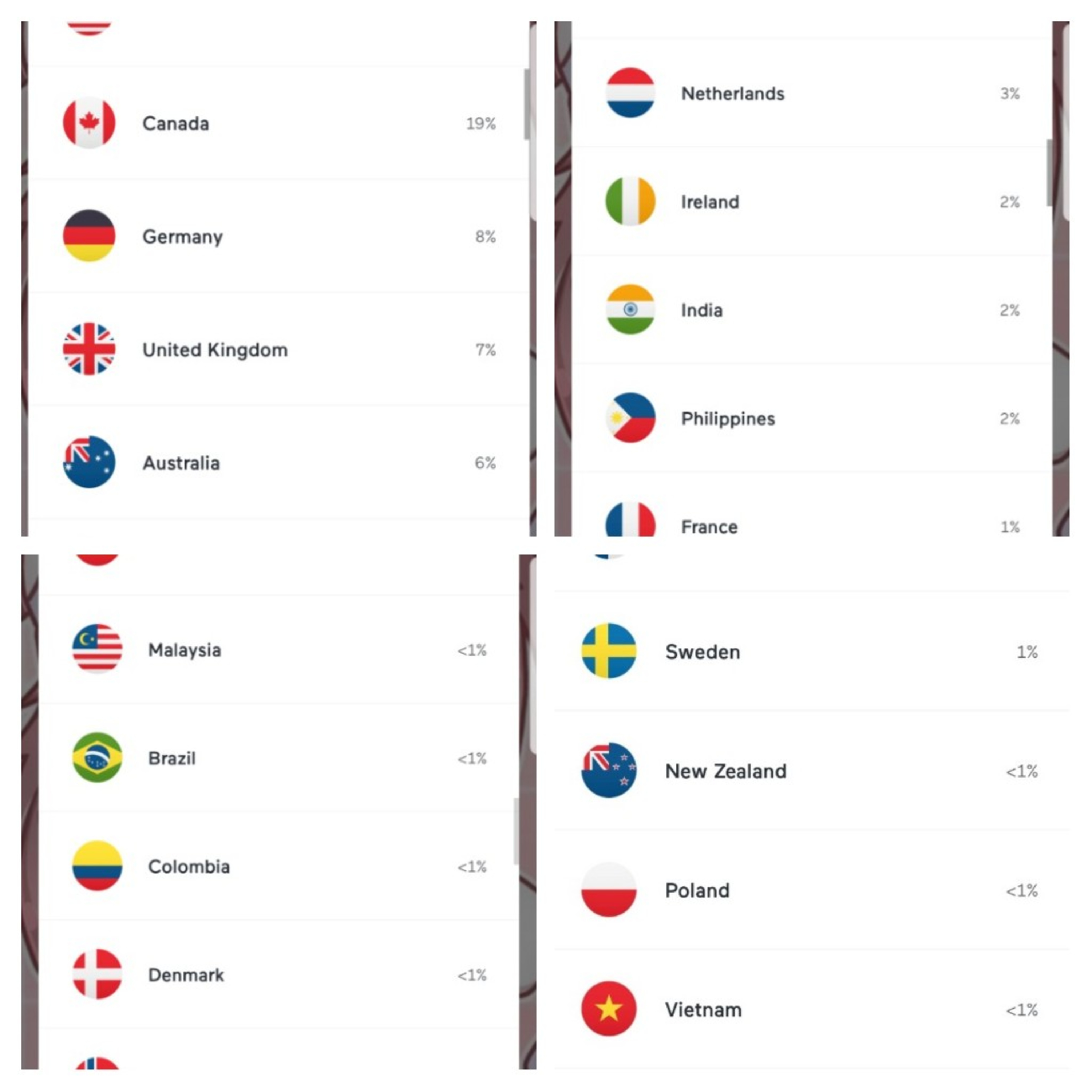 So many countries listen to my podcast episode artwork