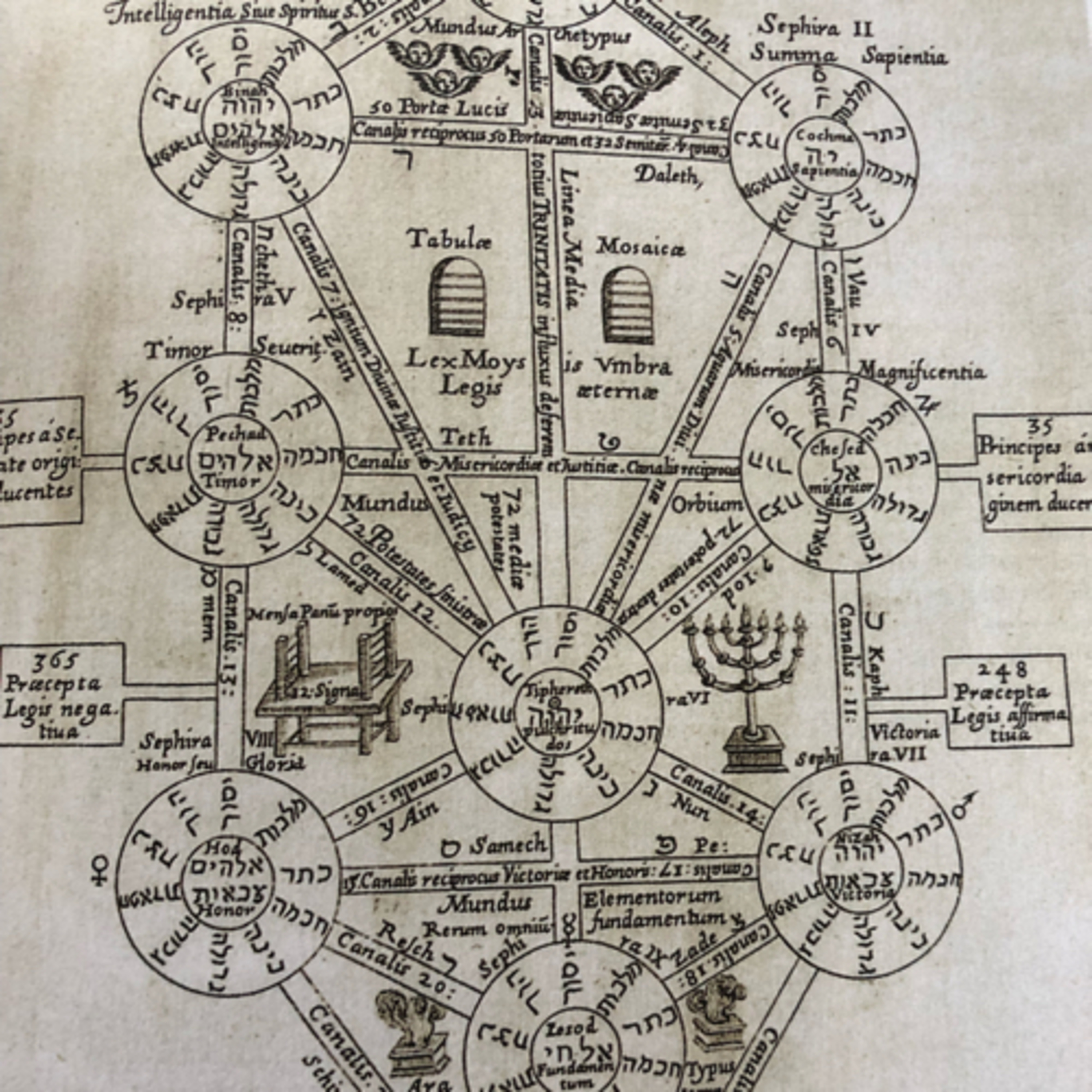 My Notebook of Symbols