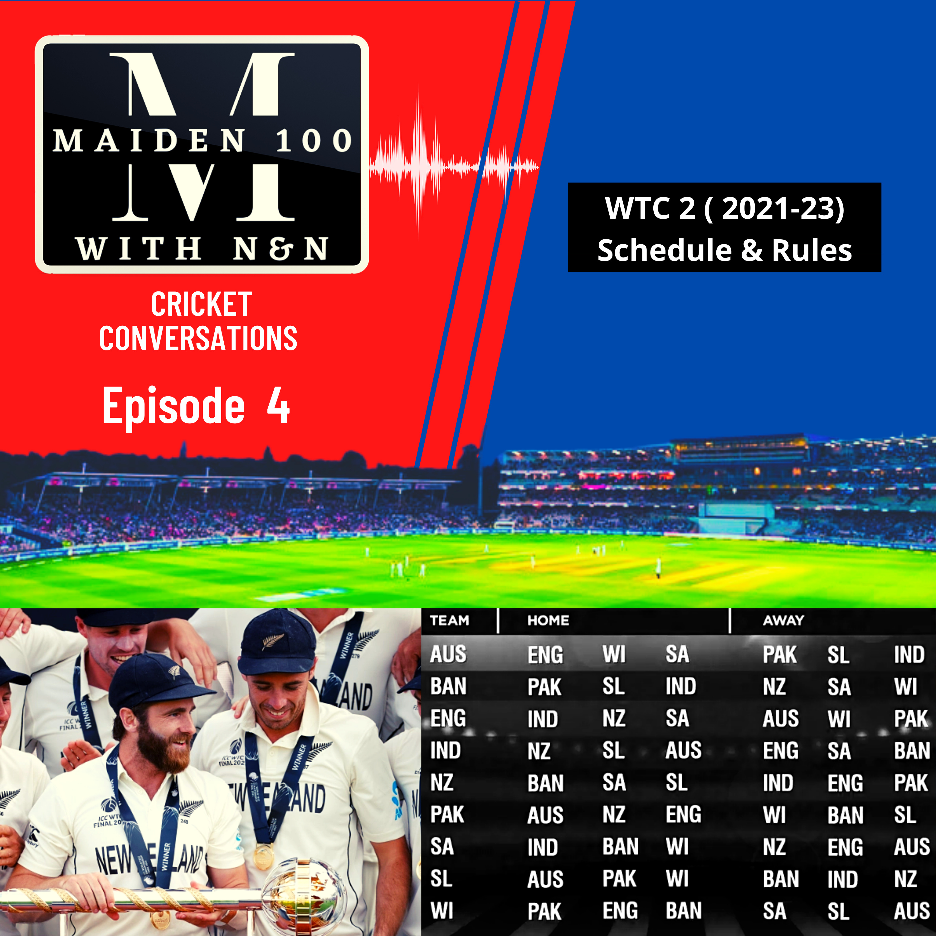 EP-4 : World Test Championship 2 ( 2021-2023) Schedule & Rules