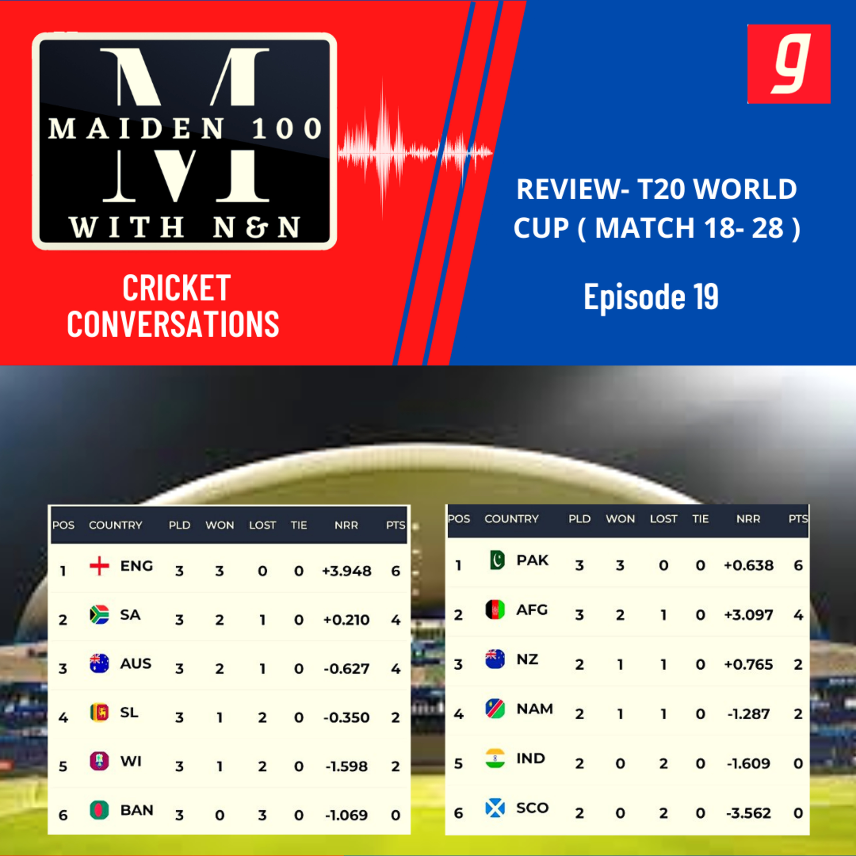 Ep 19 - T20 World Cup - Super 12 ( Game 18-28 ) episode artwork