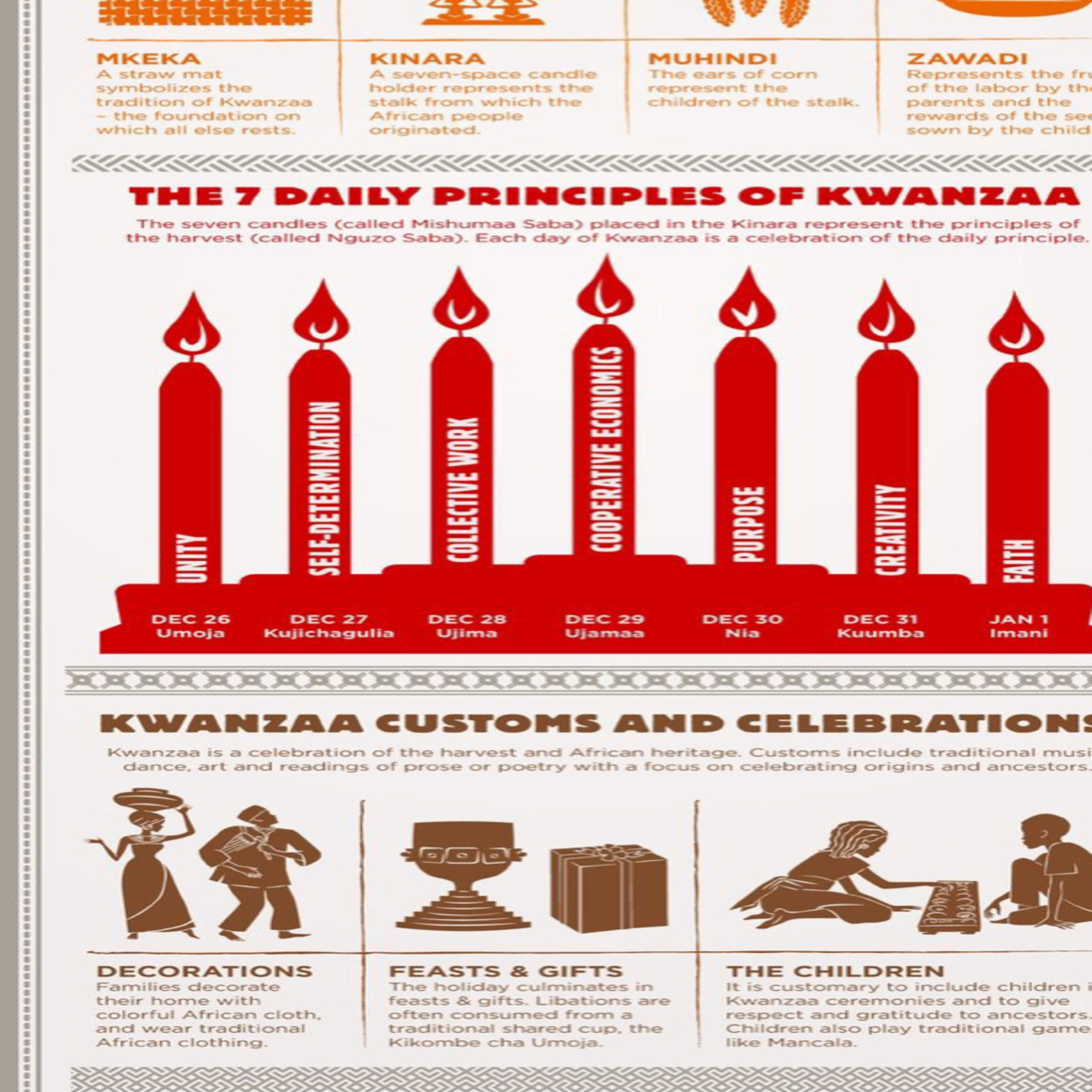 Happy Kwanza and the Meaning of Kwanza episode artwork