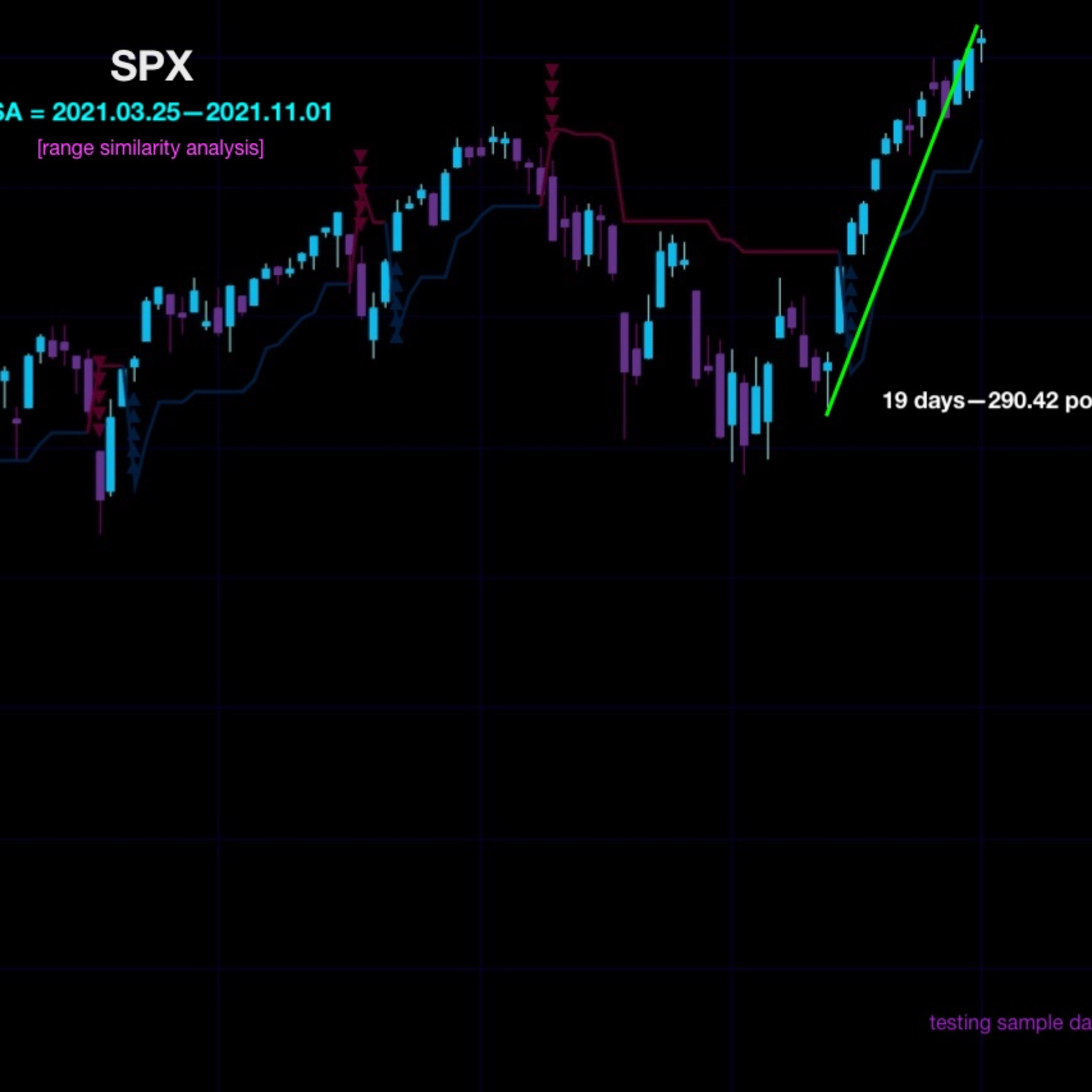 The First Trading Episode—Off The Charts—DayTrading Options—Market Thoughts—Wall Street Headlines—Timeframes—Ranges of Time—Stock Trading—Trading Stocks episode artwork