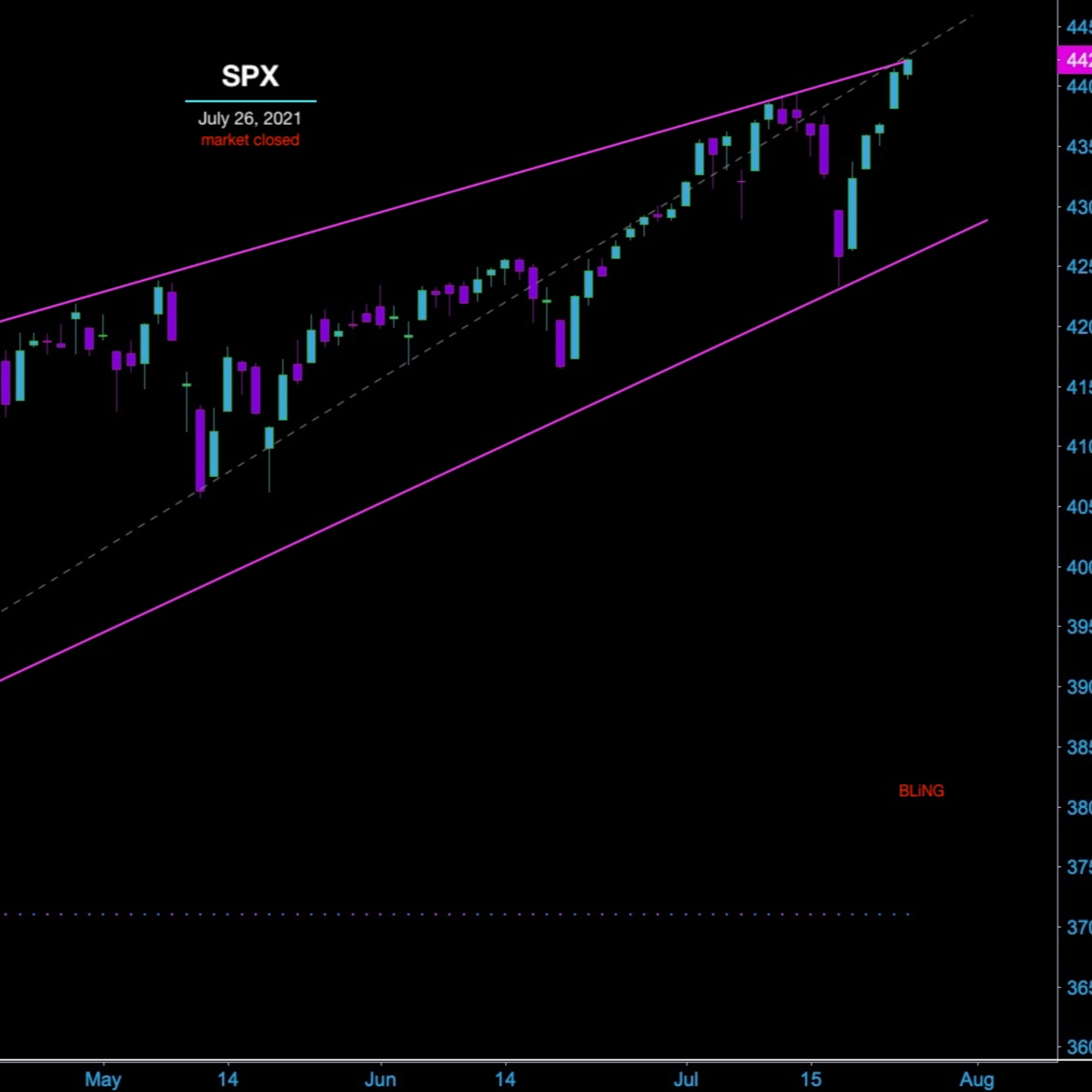 More Mindless Droning On About The Stock Market & Trading—A Passion For Trading—A Lust For Price Action—An Insatiable Hunger For All Things Market—Market Market—Mark–Et episode artwork