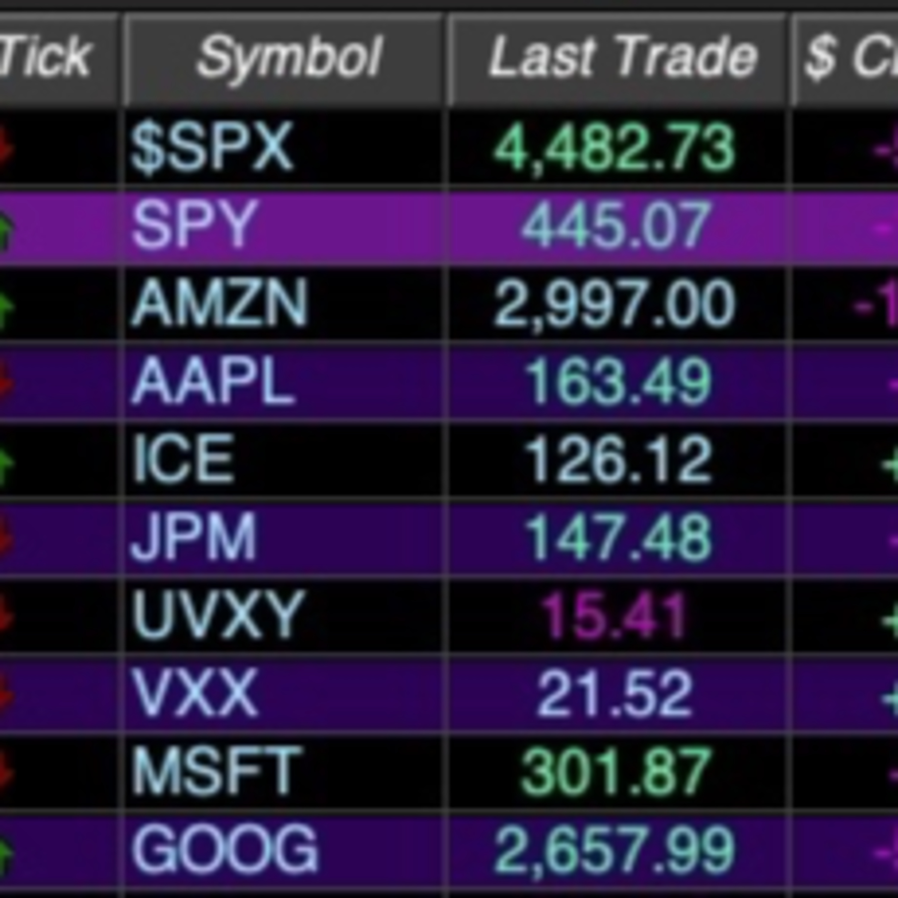 Markets Are Crashing Episode—VIX Volmegeddon—Trading Stocks Full Time—Professional Day Trading—The Dos & Don'ts—Hi  episode artwork