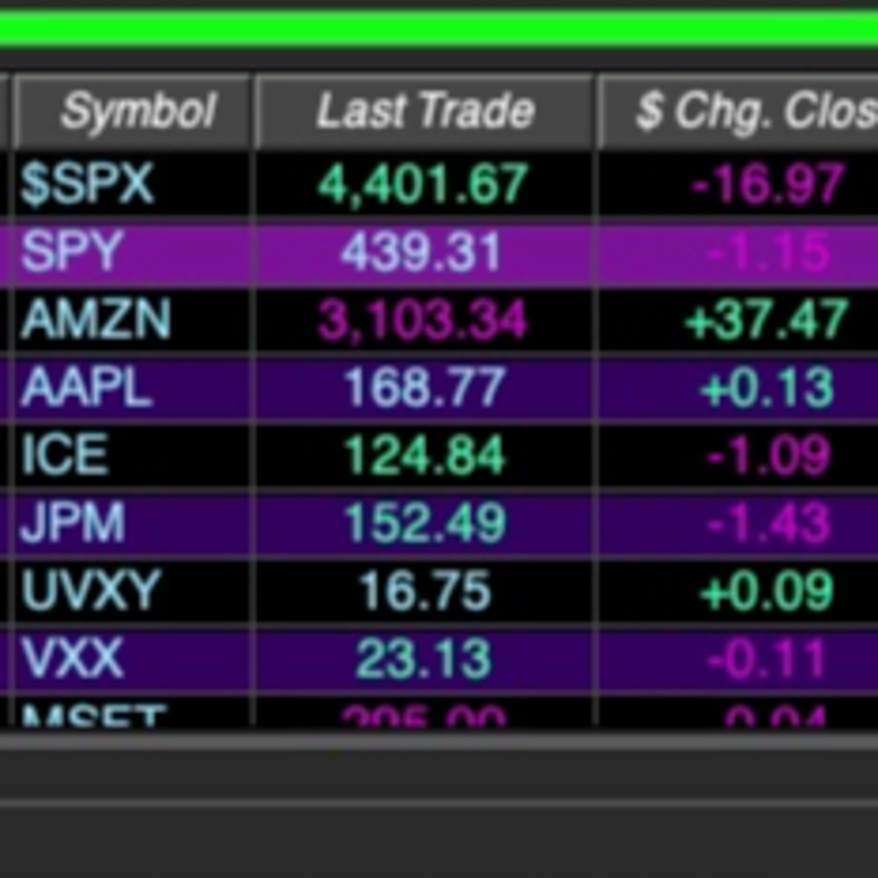 Stock Market Day Trading Options Podcast—Professional Trading Tips (Tips Please)—Ends—Imposter Syndrome & How To Deal With It—UVXY—SPY episode artwork
