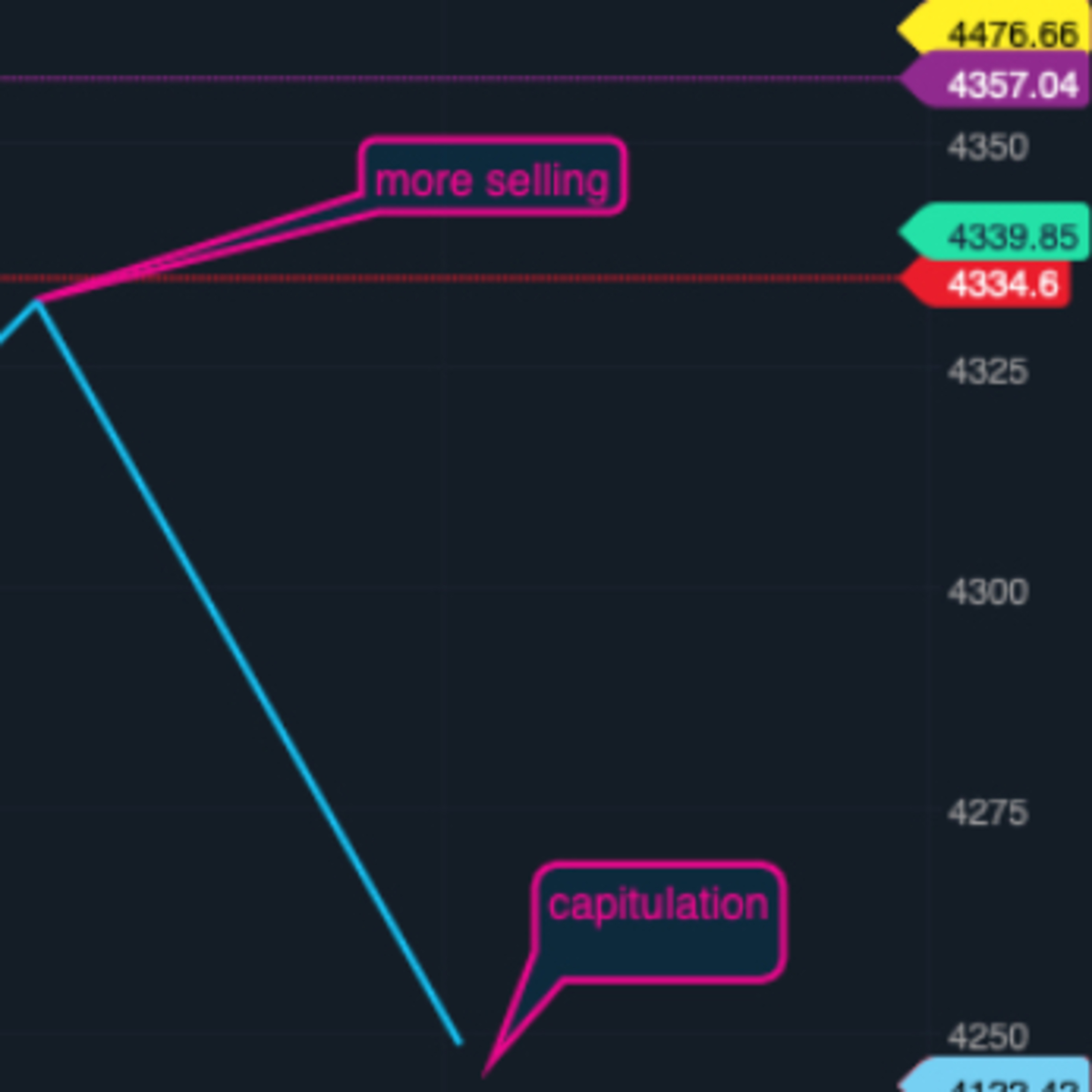 Market Thoughts with 90 minutes Left episode artwork