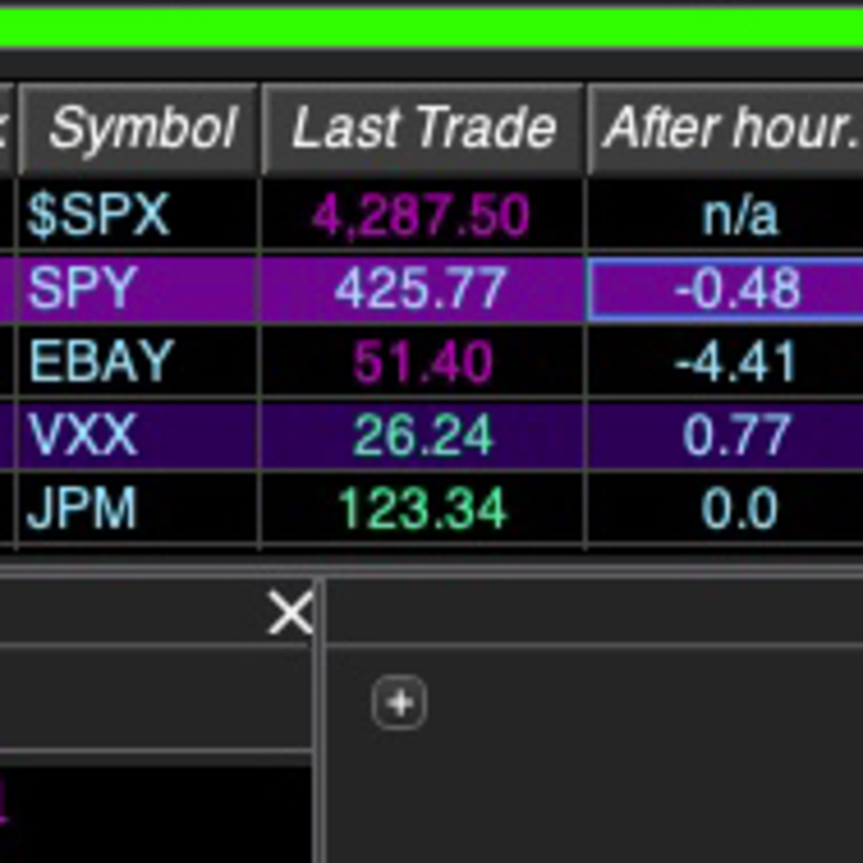 eBay Stock Price Plummets As Tech Investors Flea To Safer Trustworthy Platforms Day Trading Options episode artwork