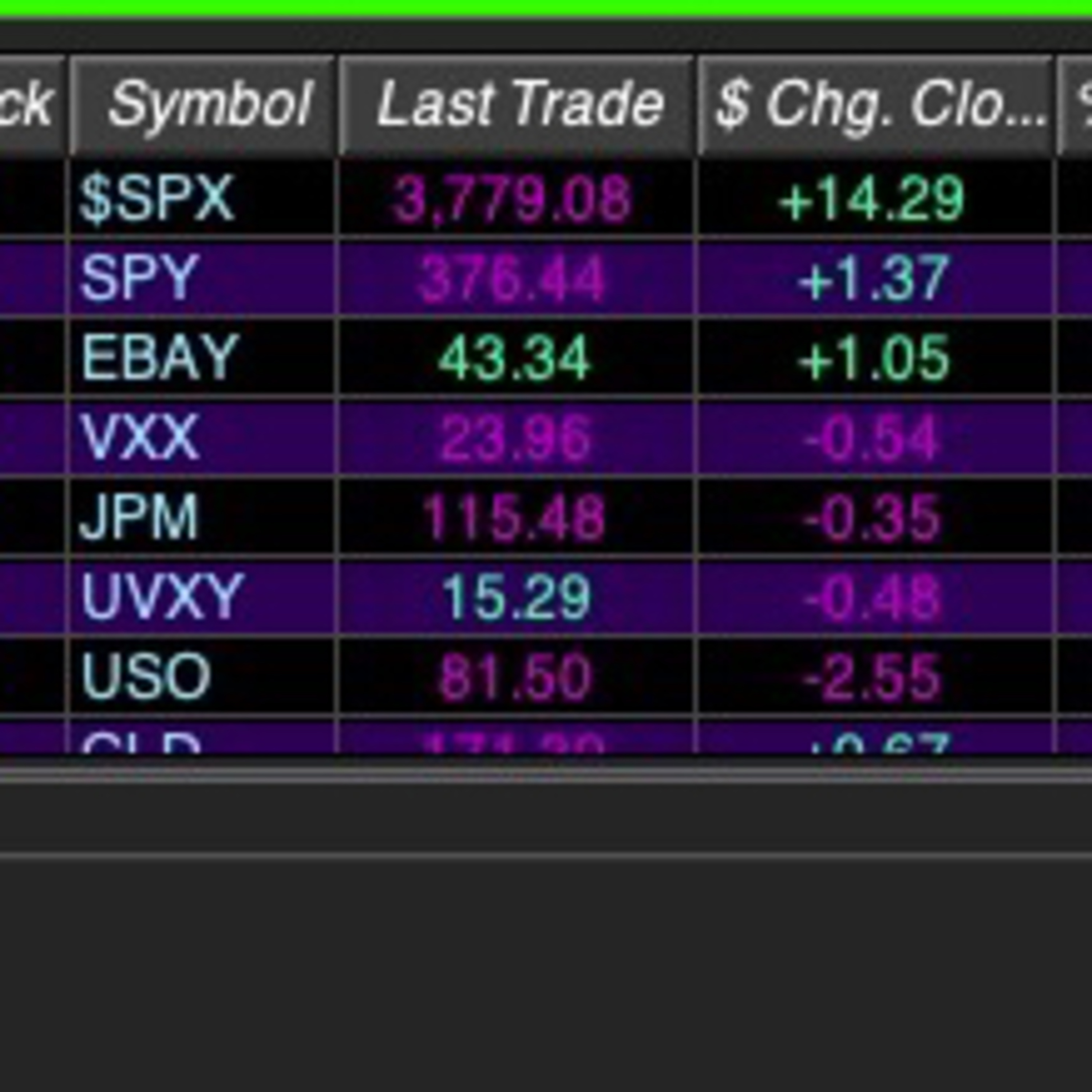 Investment Trading Advice For Firms 6.22.22 Predictive Analysis- Managers: Fidelity, E*Trade, Schwab episode artwork