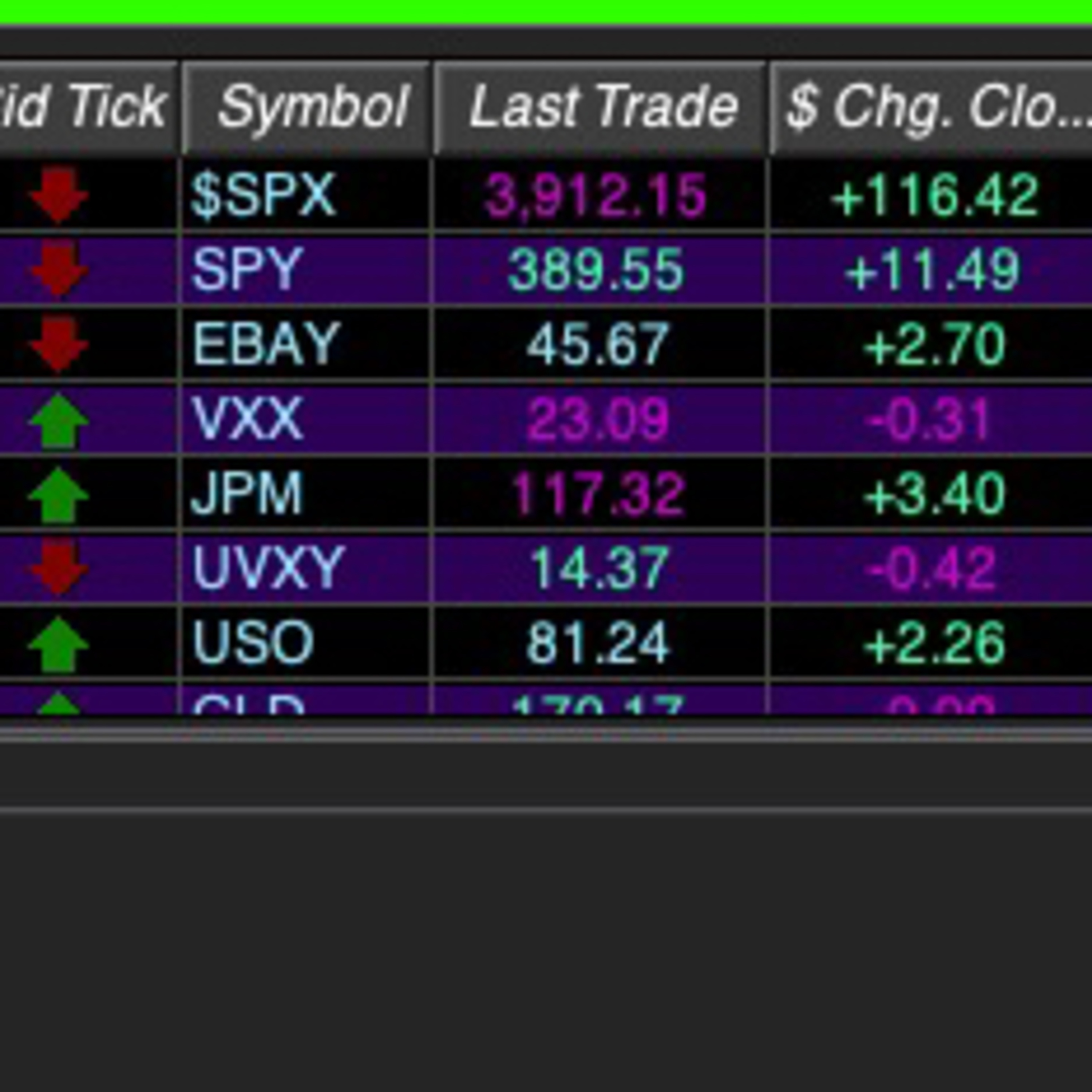 Brokerage Options Trading- Robinhood- Fidelity, Schwab, E*Trade- S&P 500 SPY Day Trades Get It Right episode artwork