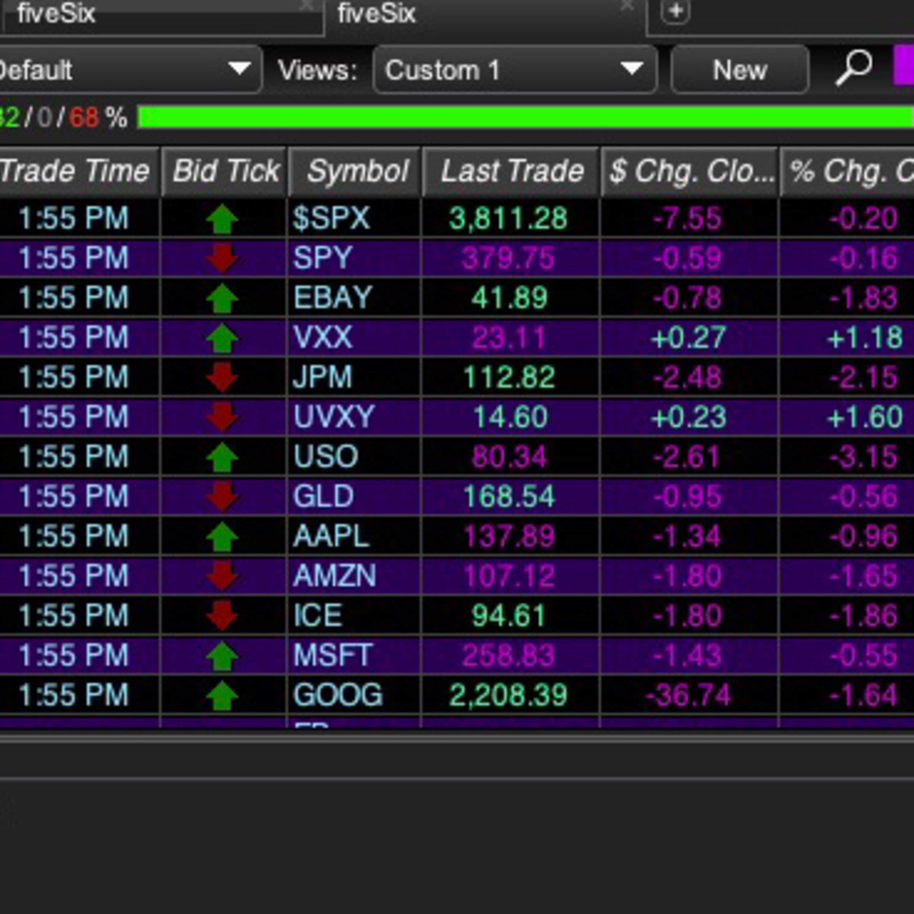 Day Trading SPY Options- Wall Street Tactics & Behaviors- What To Look For Short Term Investing eBay episode artwork