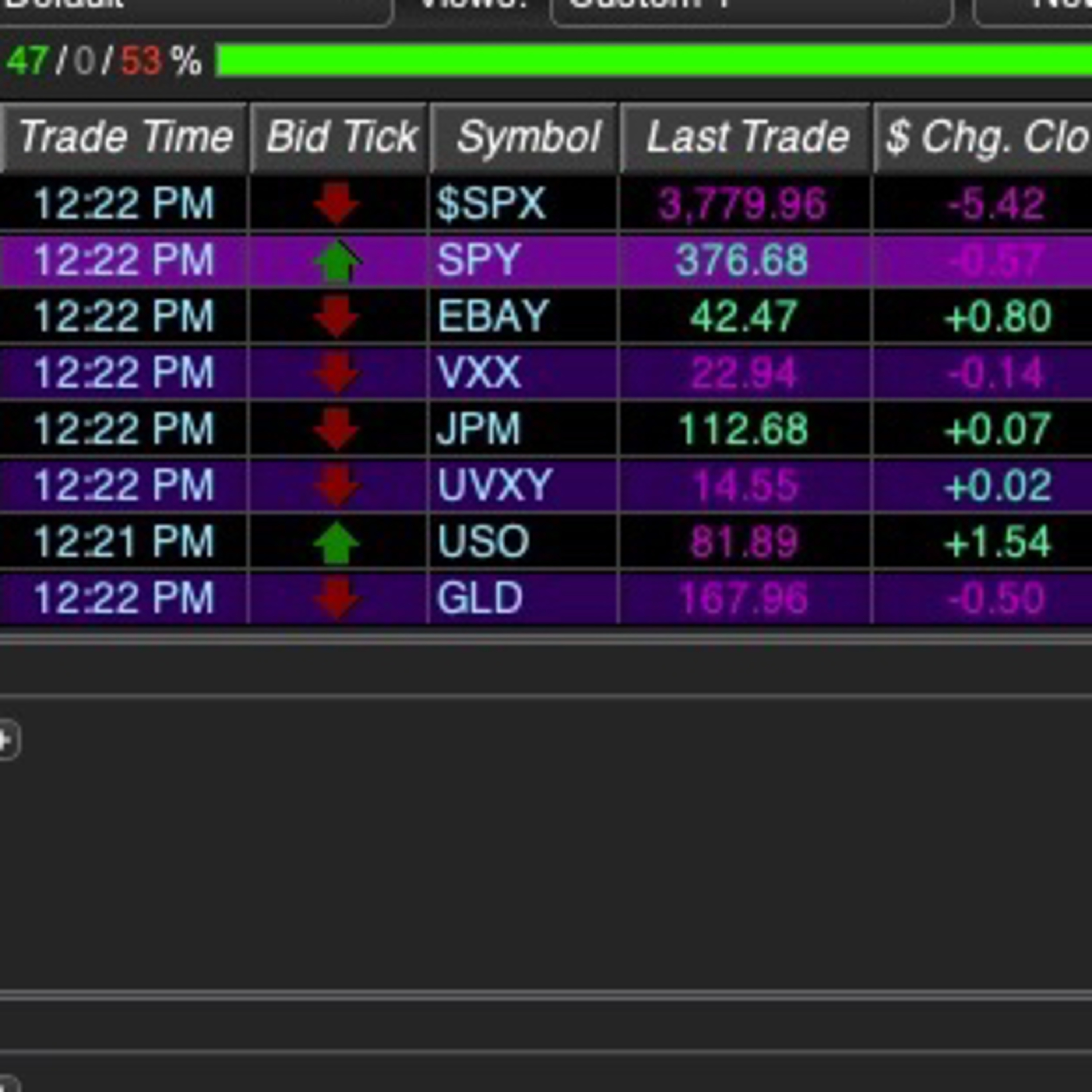 Day Trading Talk July 01 The Tweet Drippity Droppity How To See Stock Market Drops Planning Ahead 💥📉 episode artwork